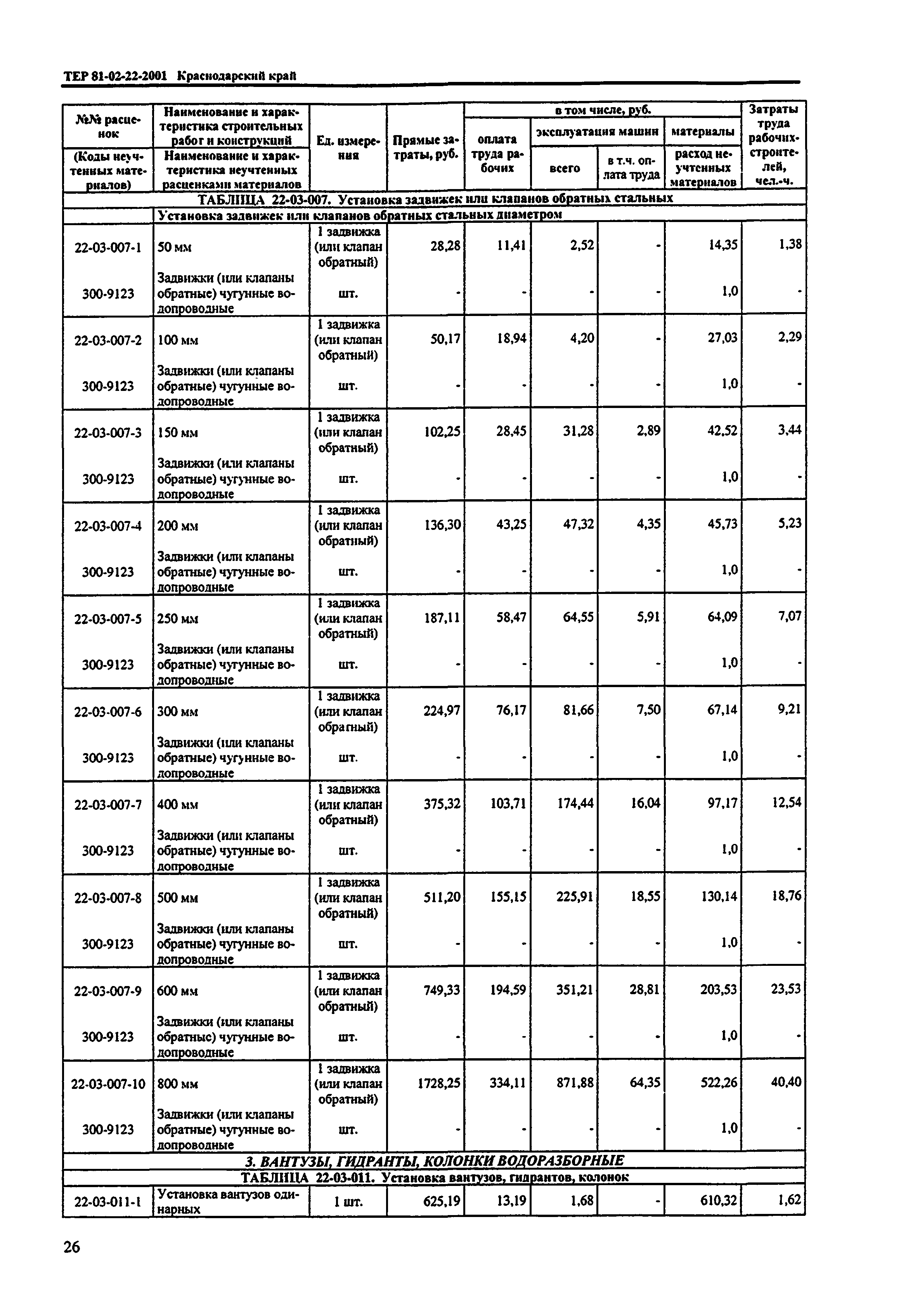 ТЕР Краснодарского края 2001-22