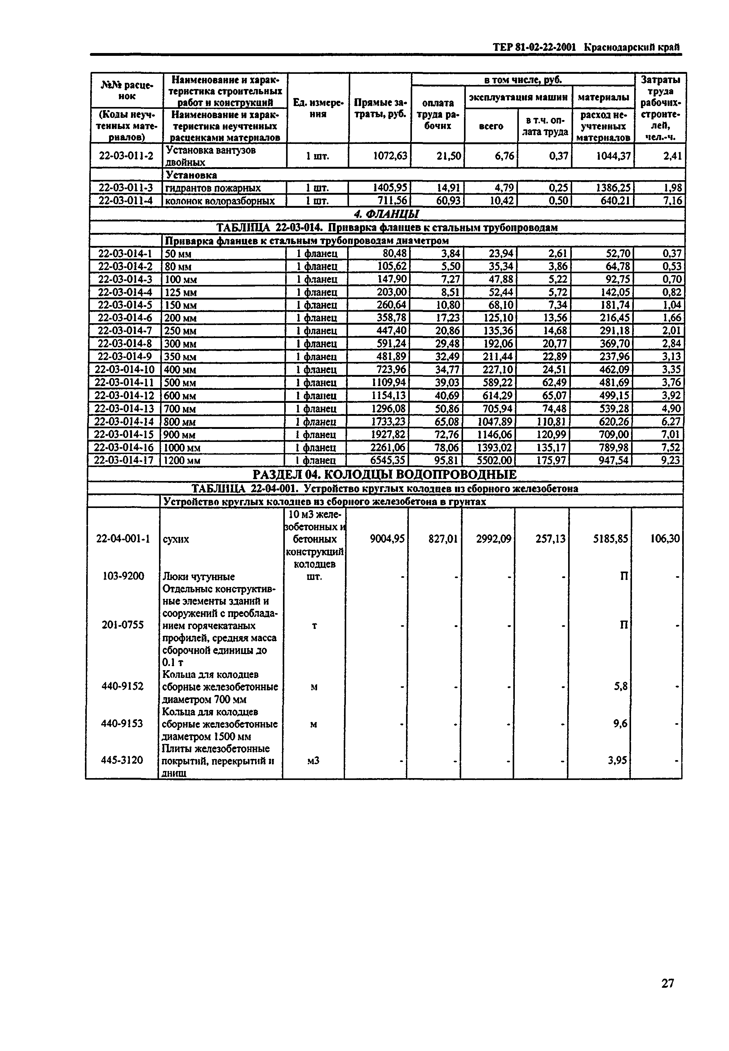 ТЕР Краснодарского края 2001-22