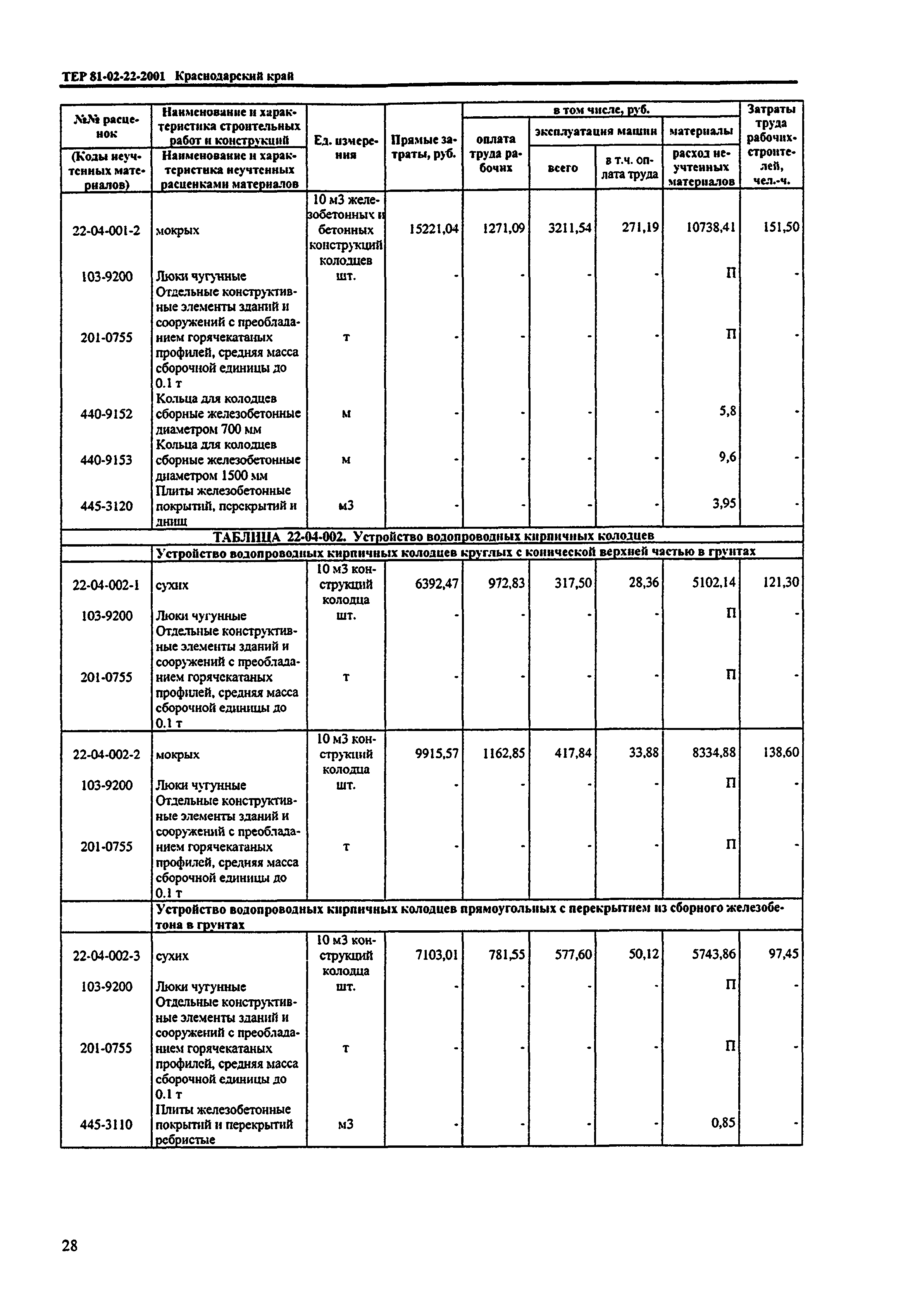 ТЕР Краснодарского края 2001-22