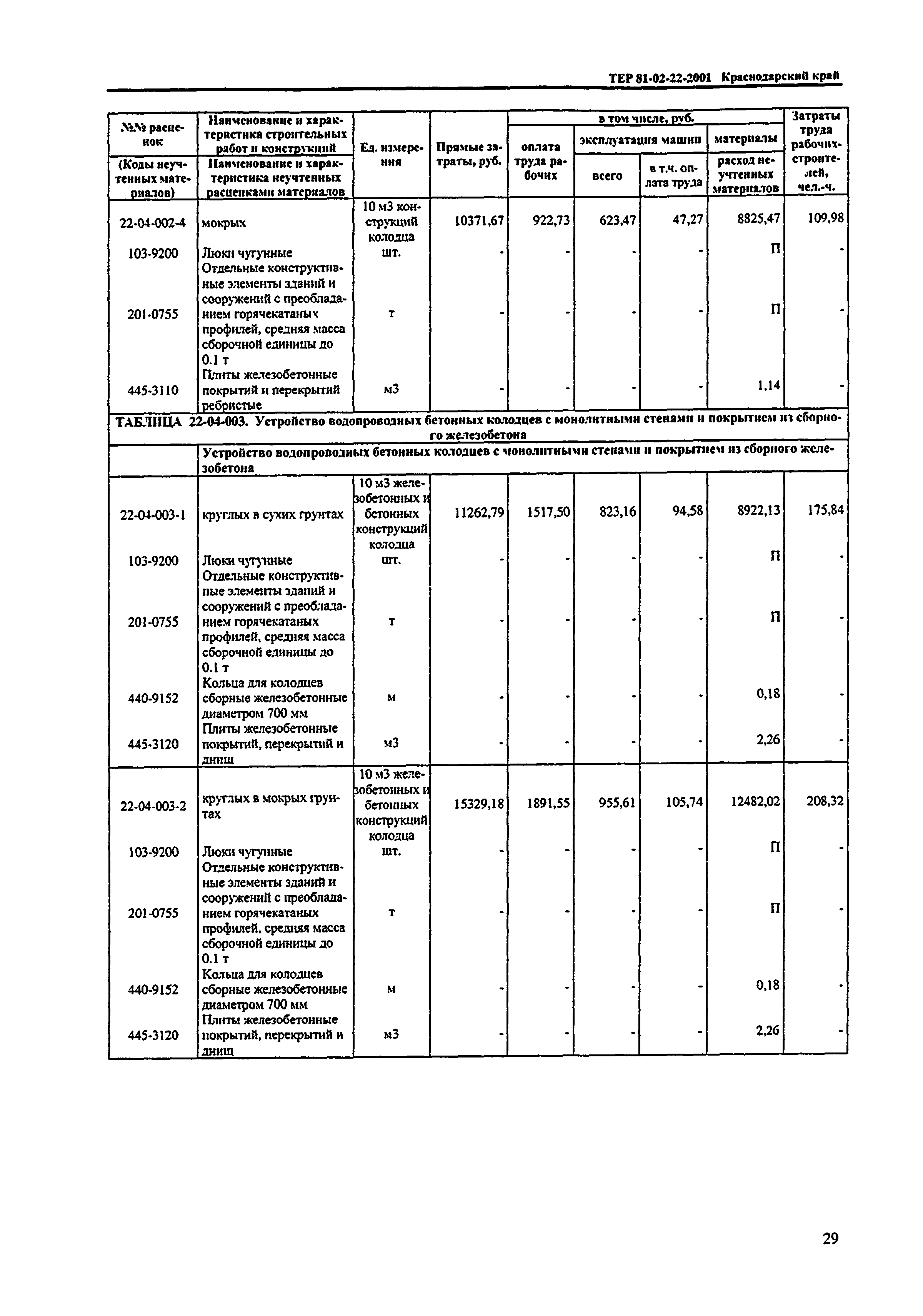 ТЕР Краснодарского края 2001-22