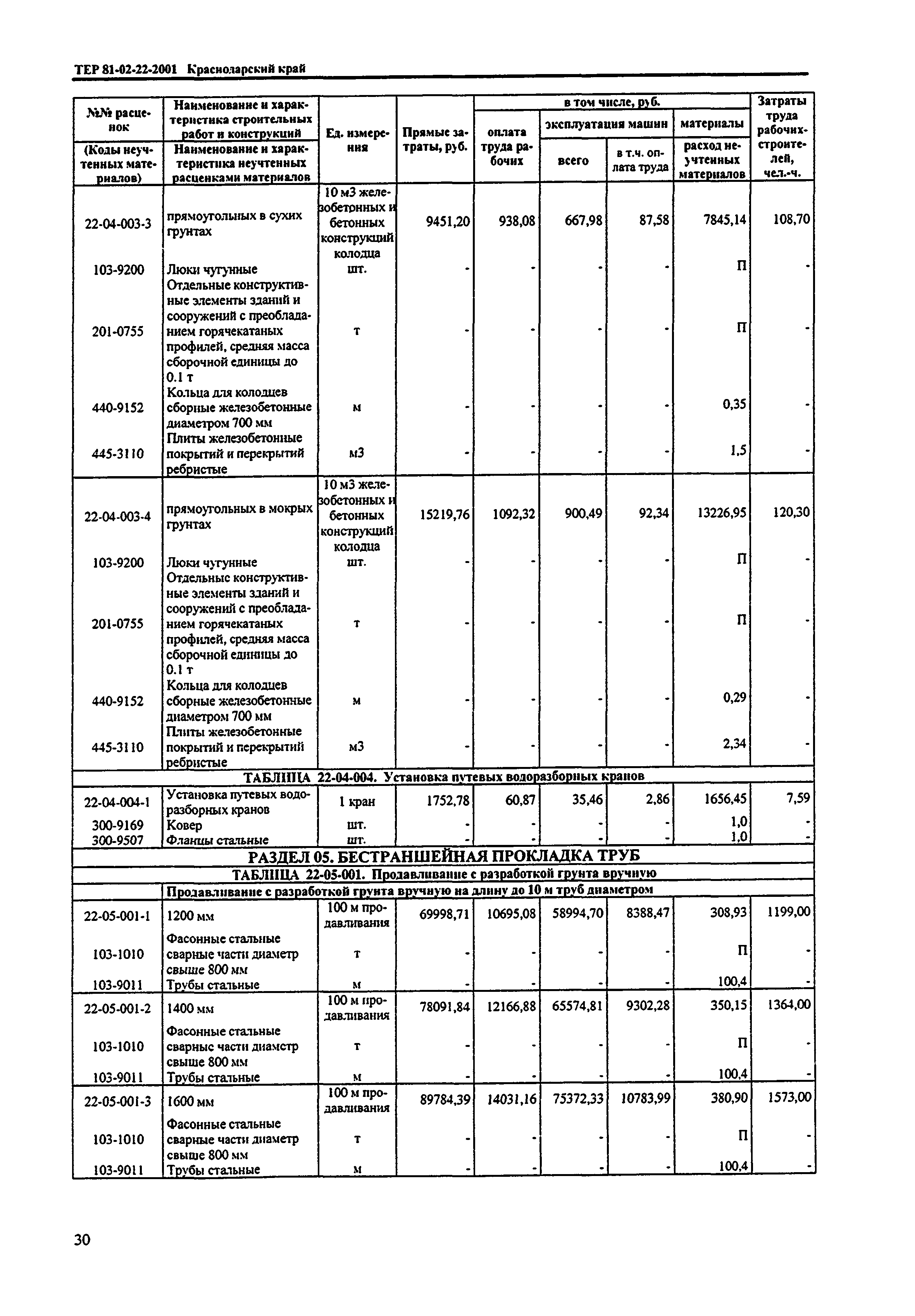 ТЕР Краснодарского края 2001-22