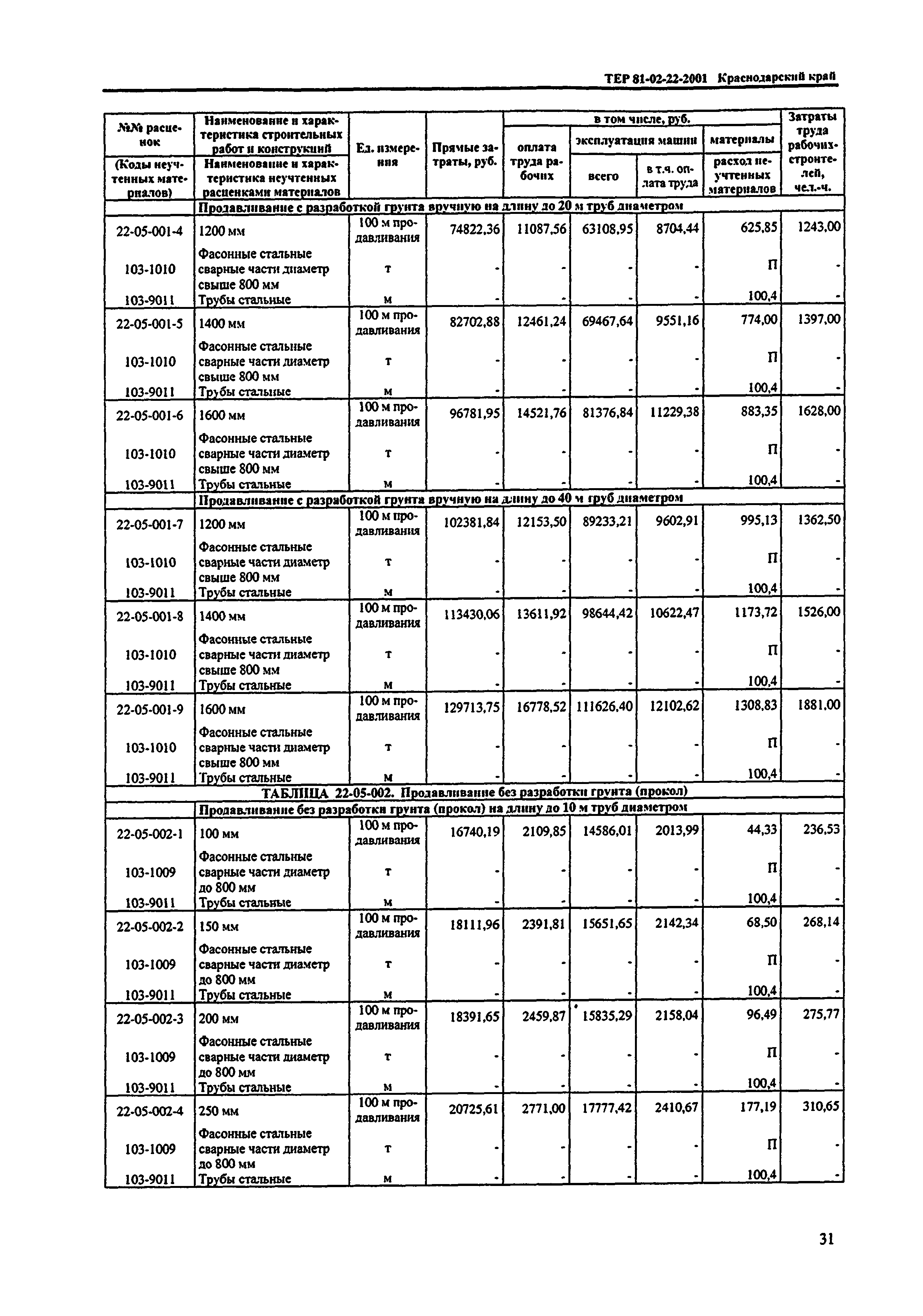 ТЕР Краснодарского края 2001-22