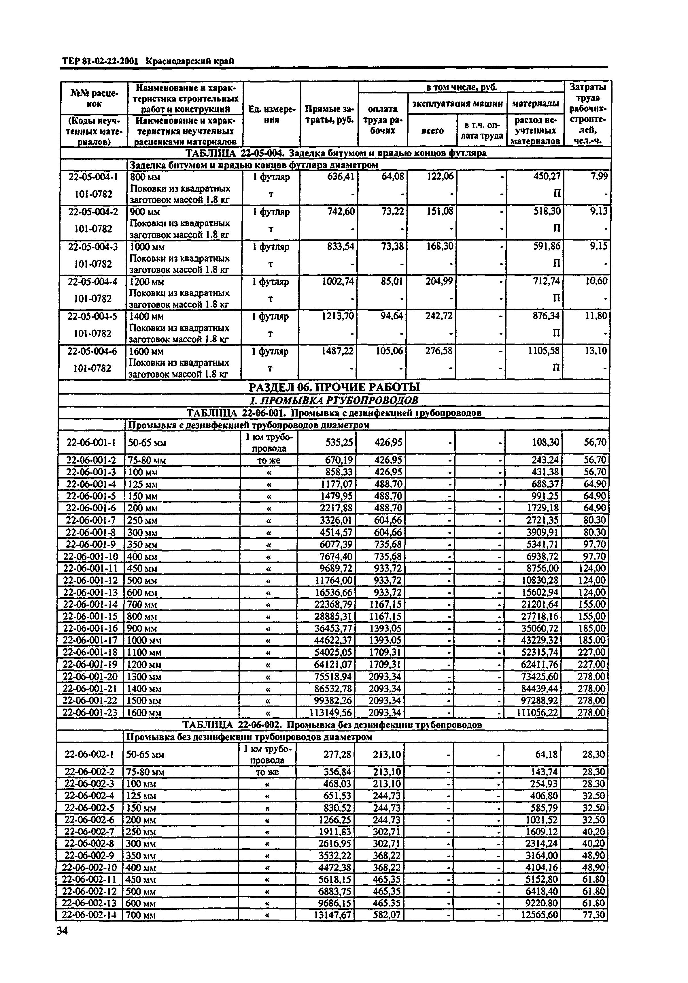 ТЕР Краснодарского края 2001-22