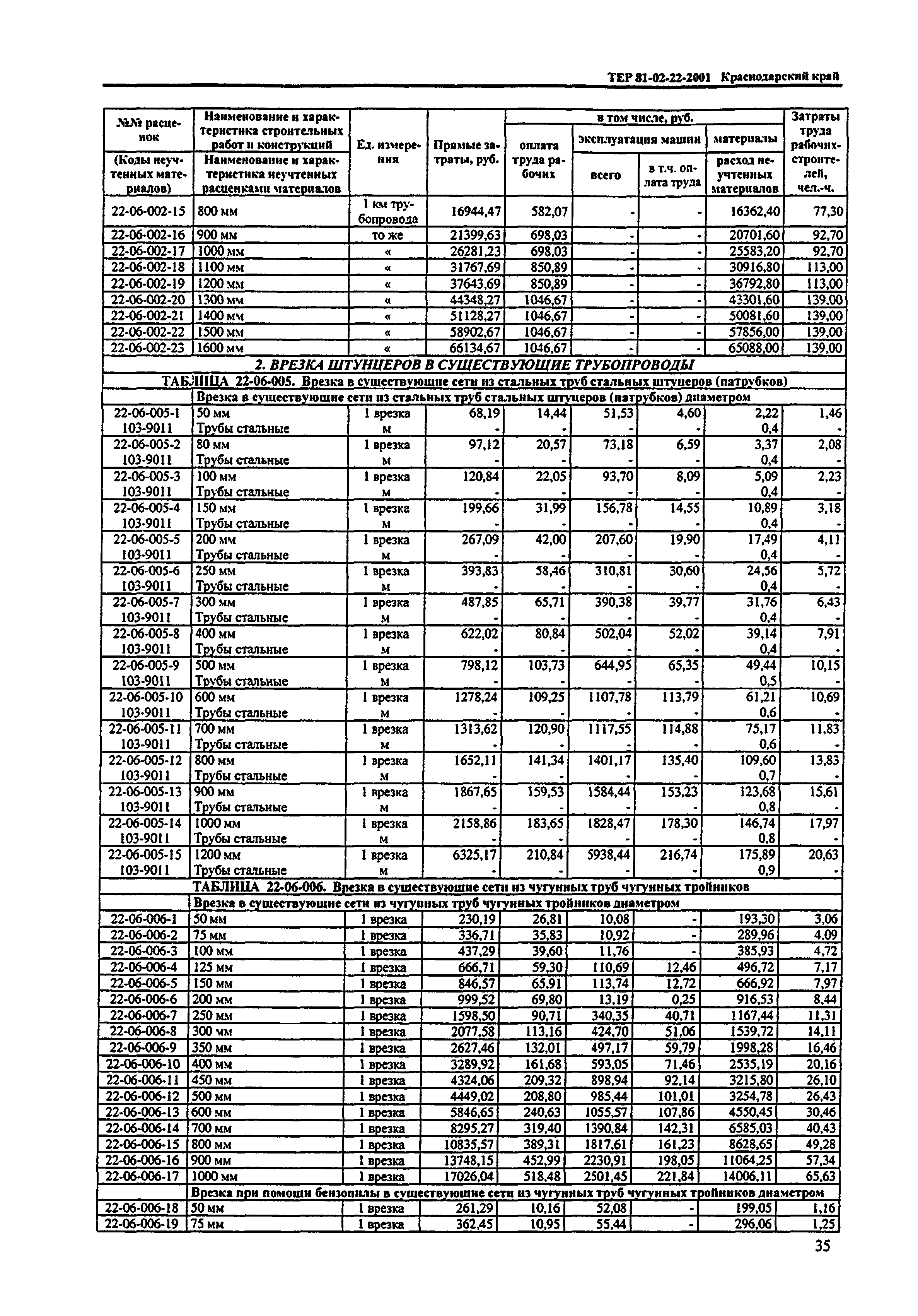 ТЕР Краснодарского края 2001-22