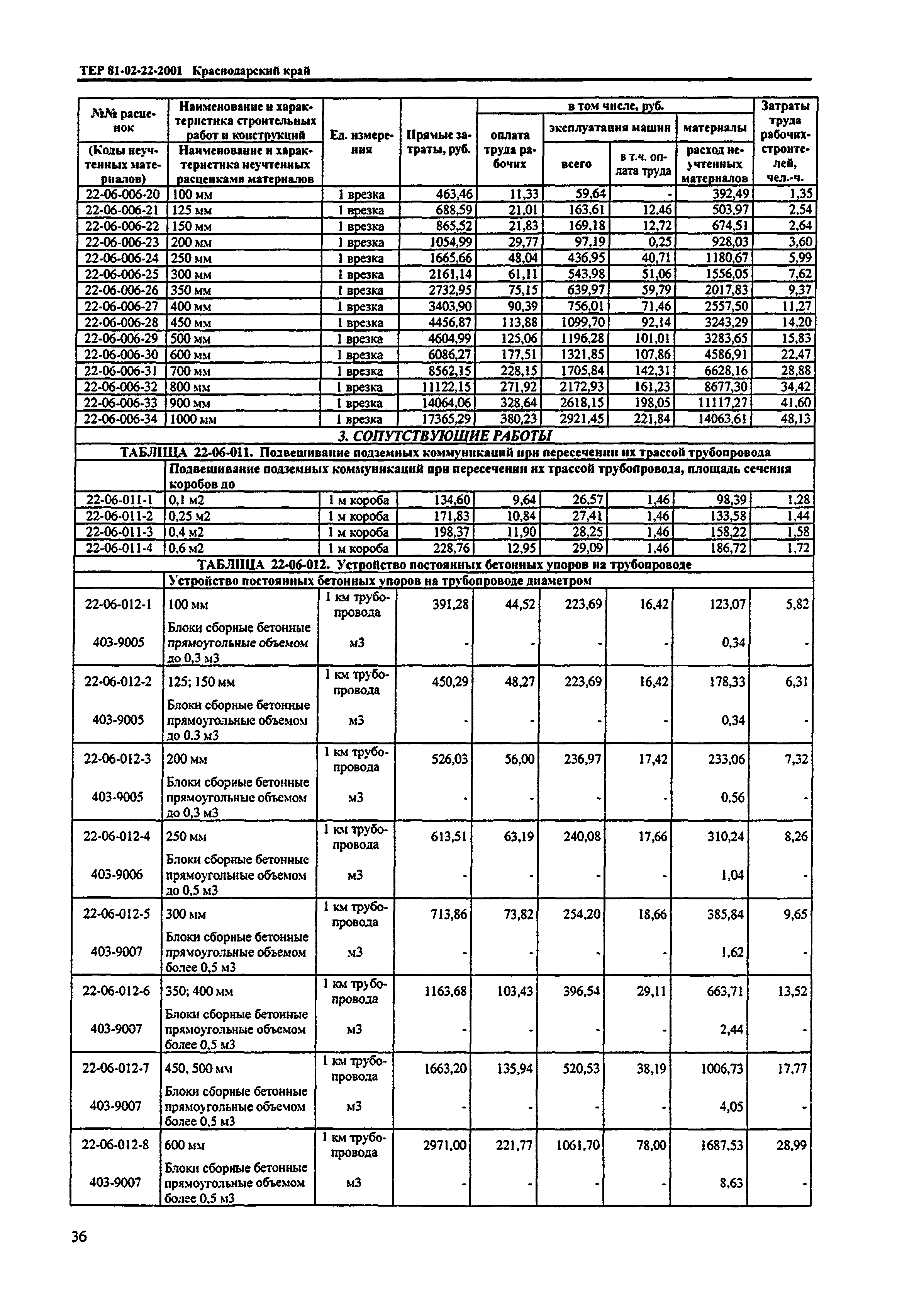 ТЕР Краснодарского края 2001-22