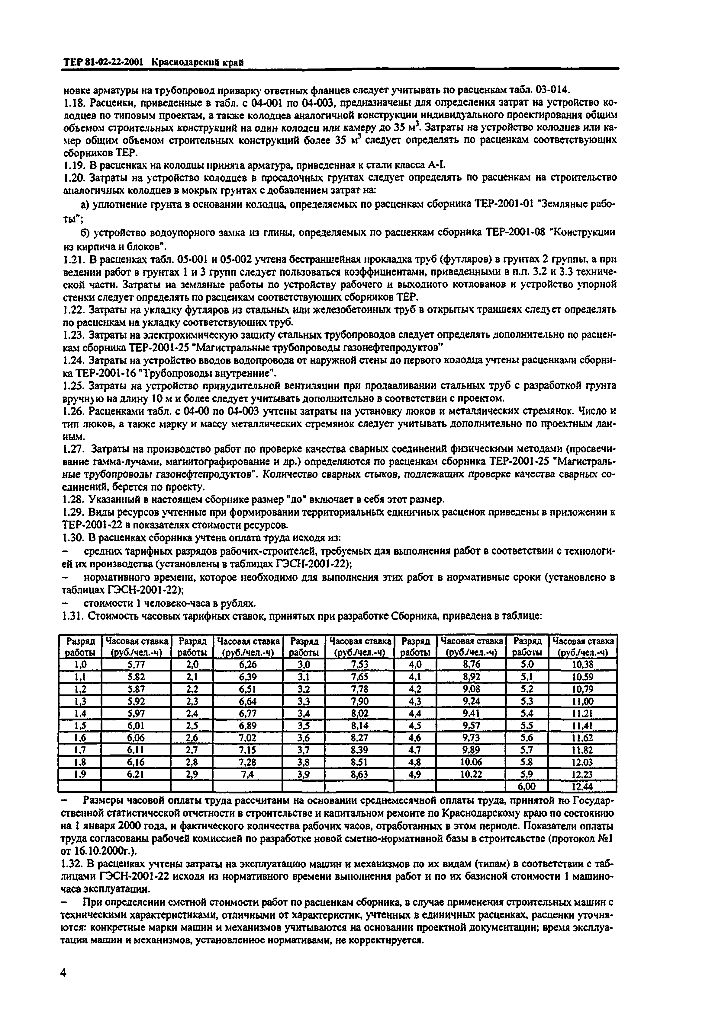 ТЕР Краснодарского края 2001-22