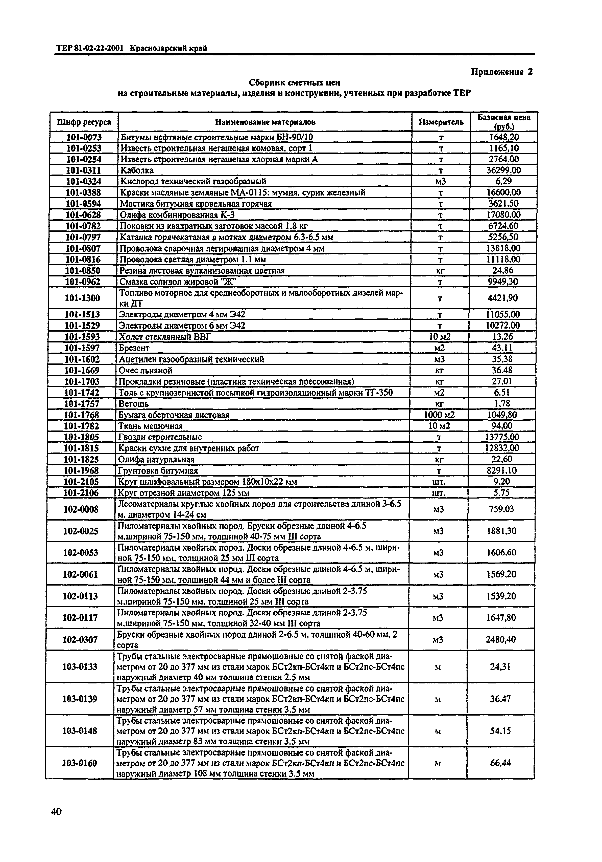 ТЕР Краснодарского края 2001-22