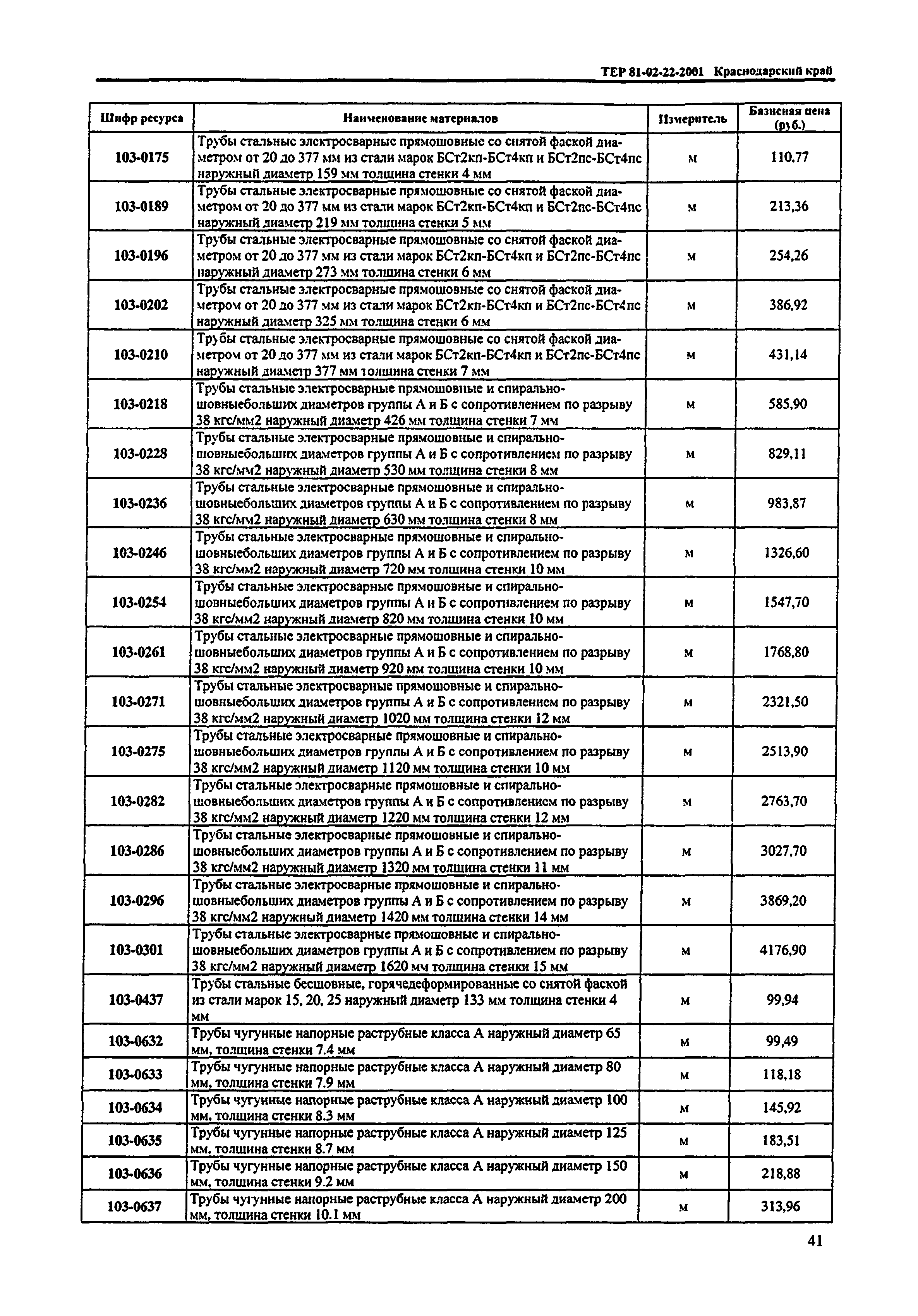 ТЕР Краснодарского края 2001-22