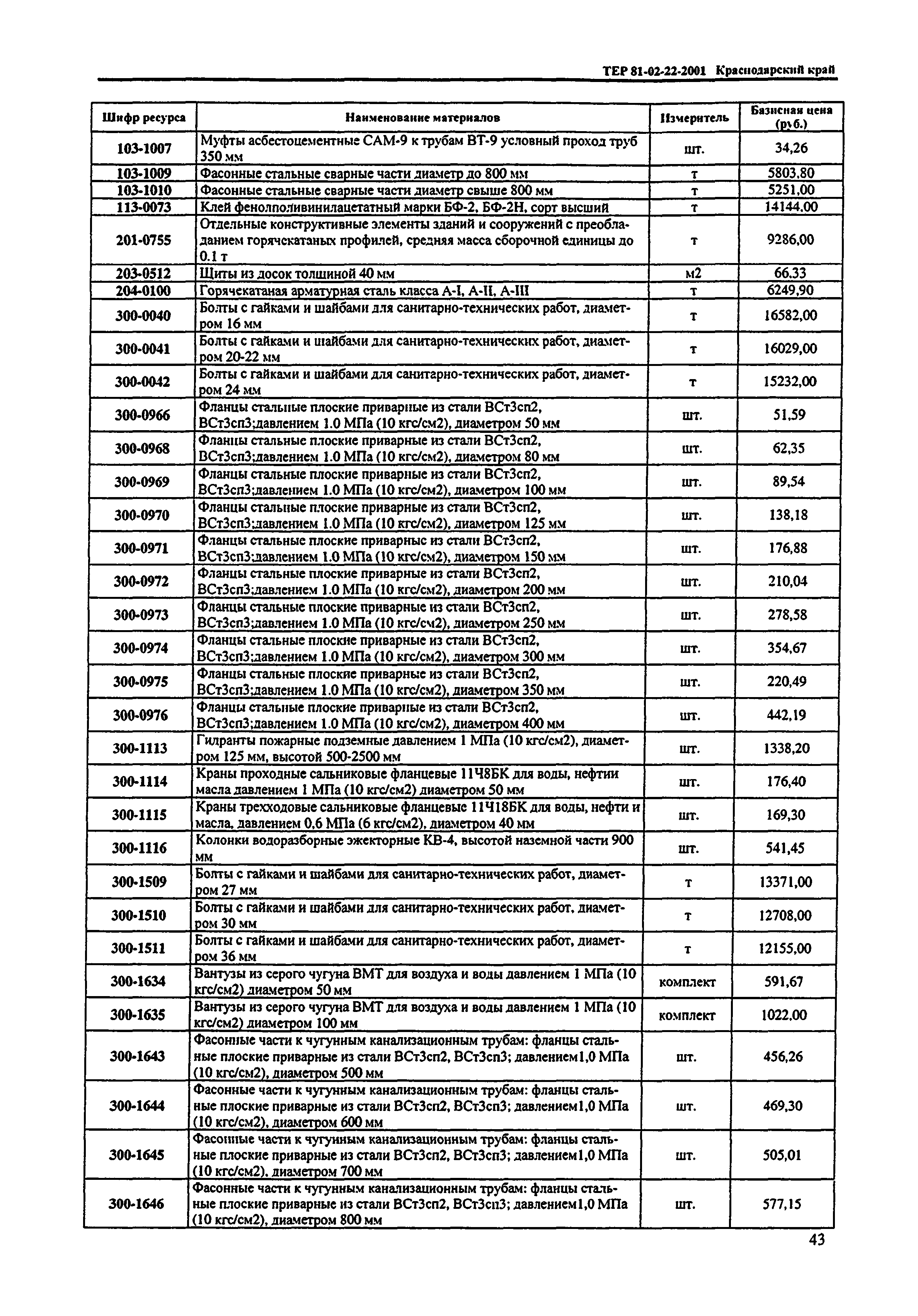 ТЕР Краснодарского края 2001-22