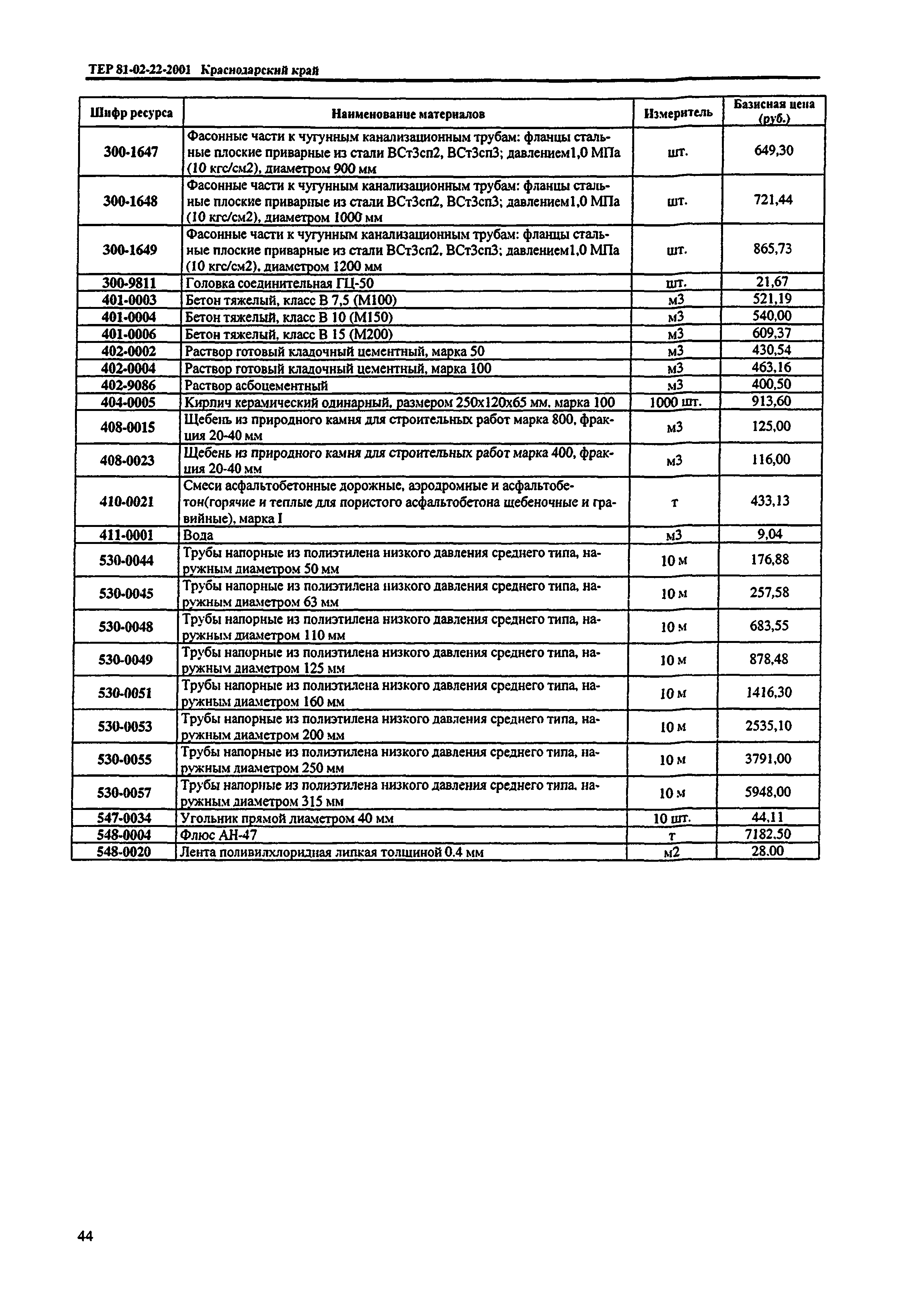 ТЕР Краснодарского края 2001-22