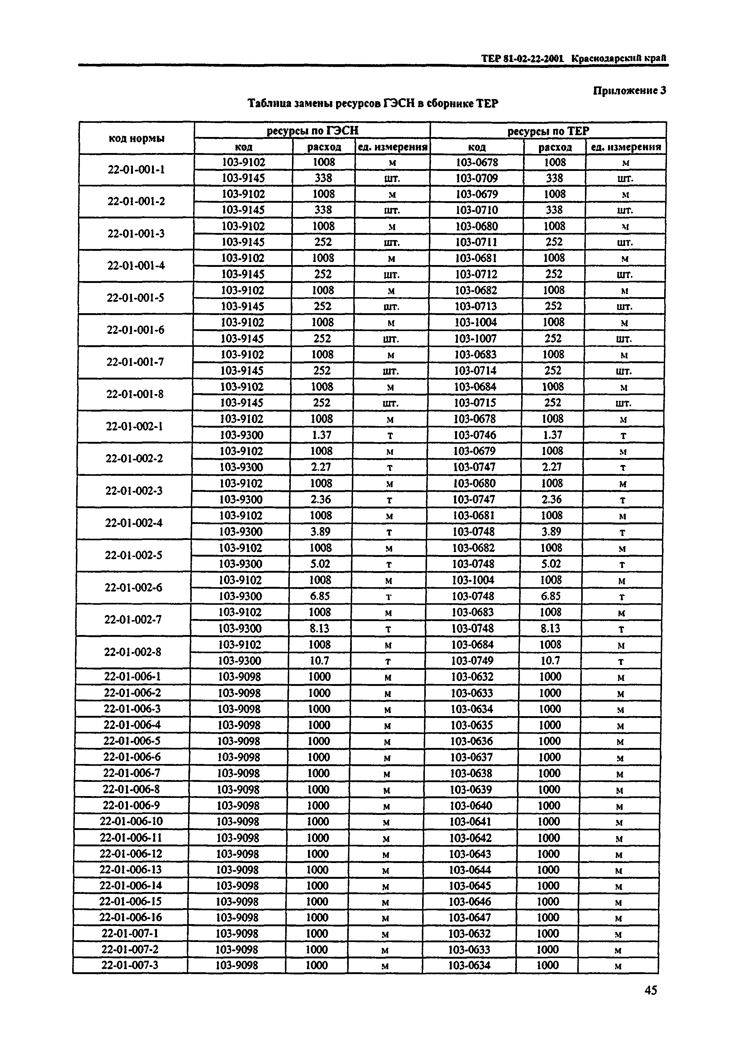 ТЕР Краснодарского края 2001-22