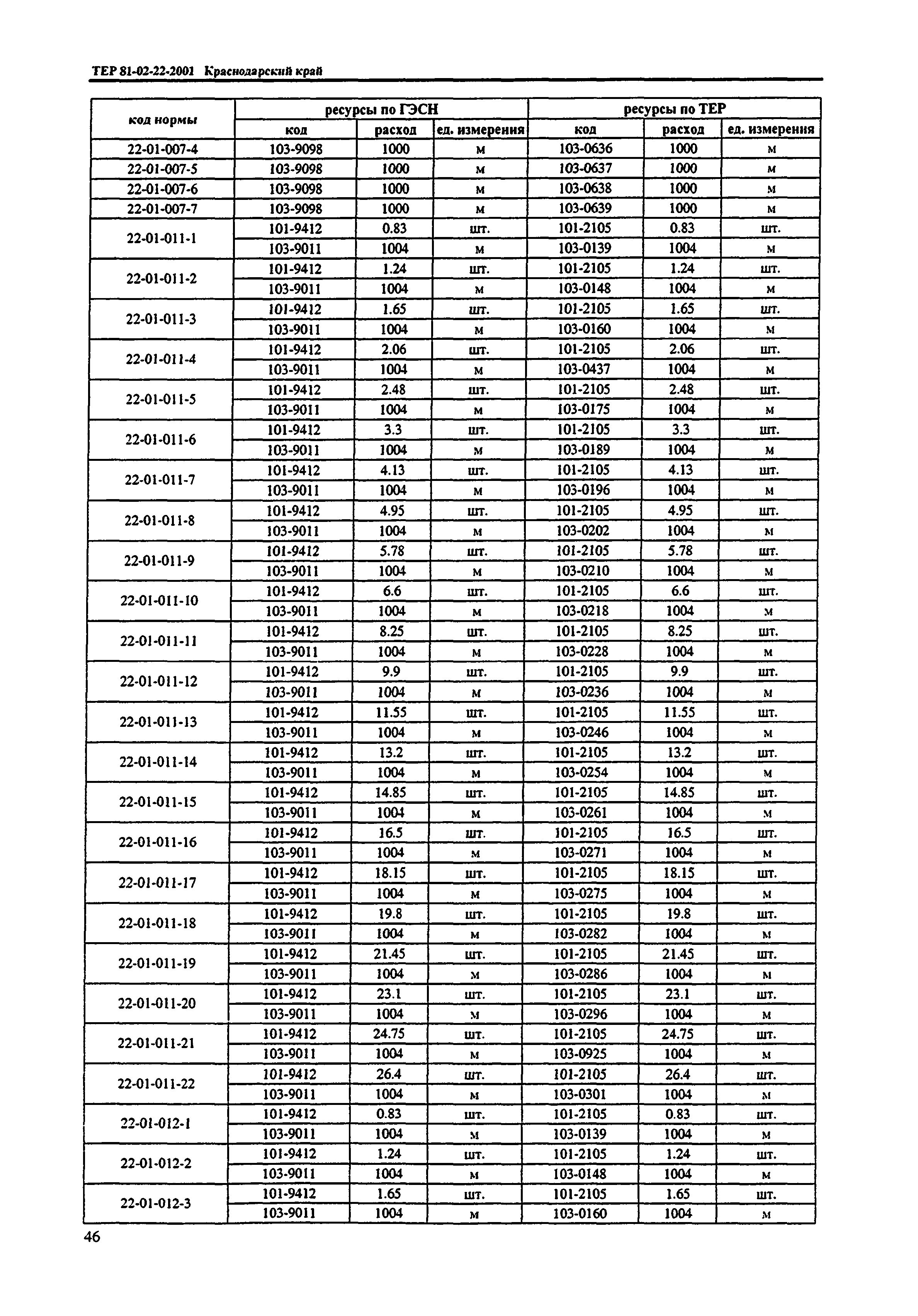 ТЕР Краснодарского края 2001-22