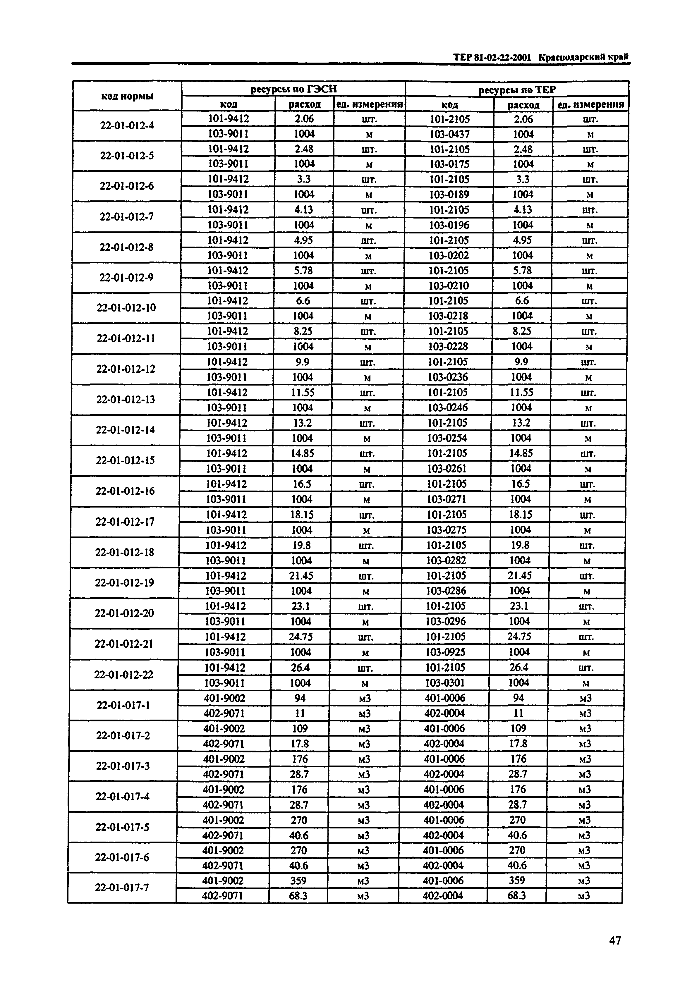 ТЕР Краснодарского края 2001-22