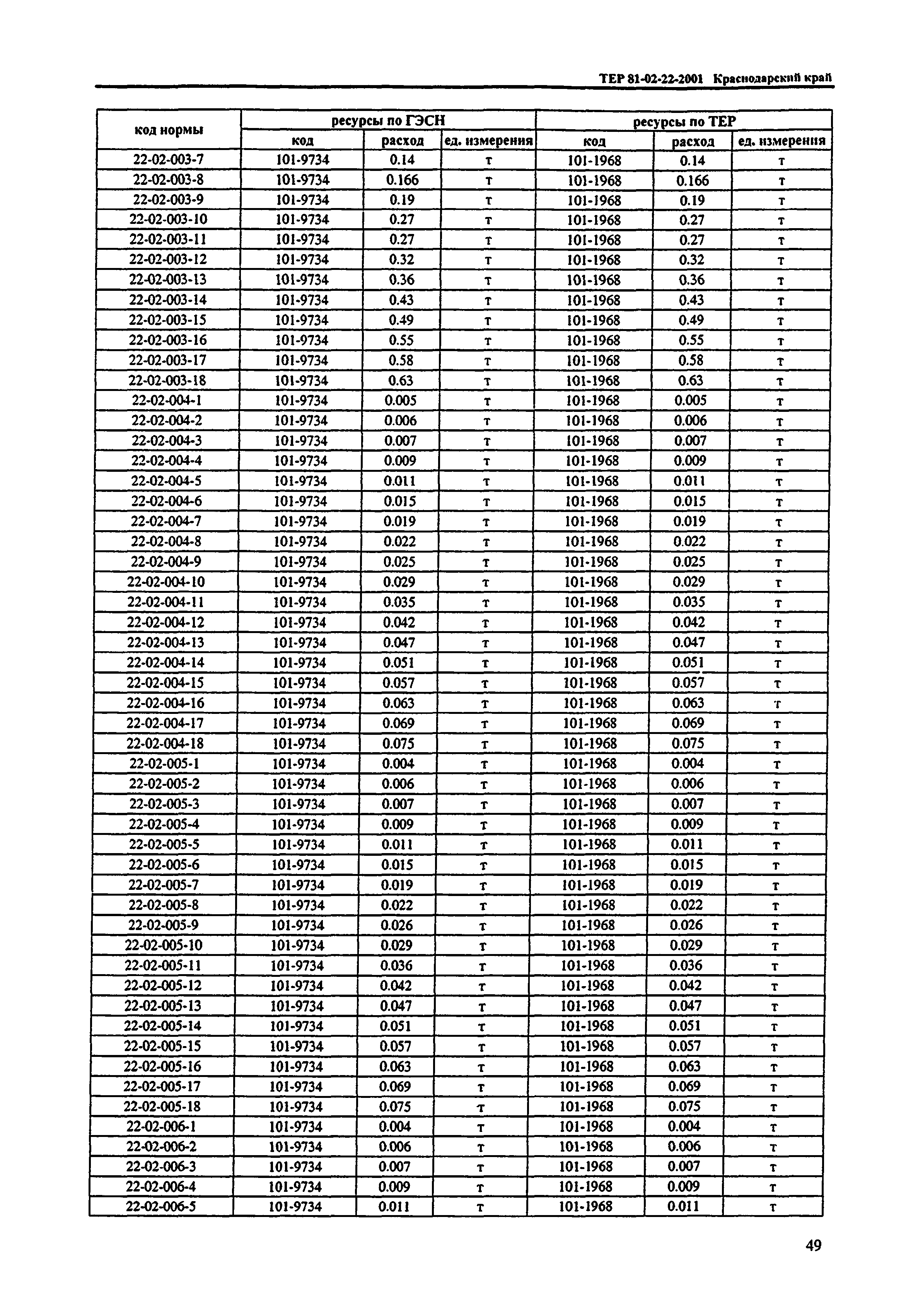 ТЕР Краснодарского края 2001-22