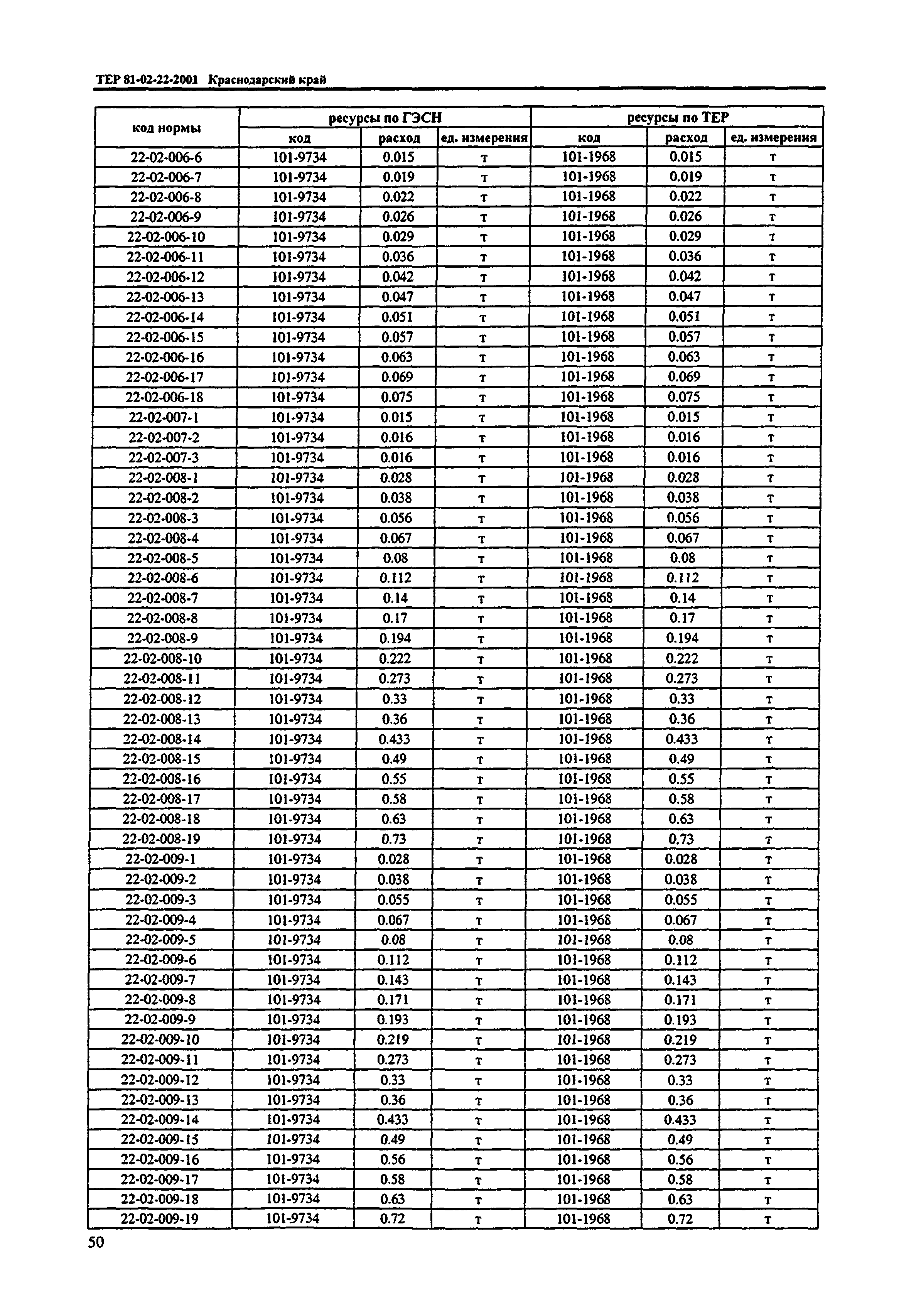 ТЕР Краснодарского края 2001-22