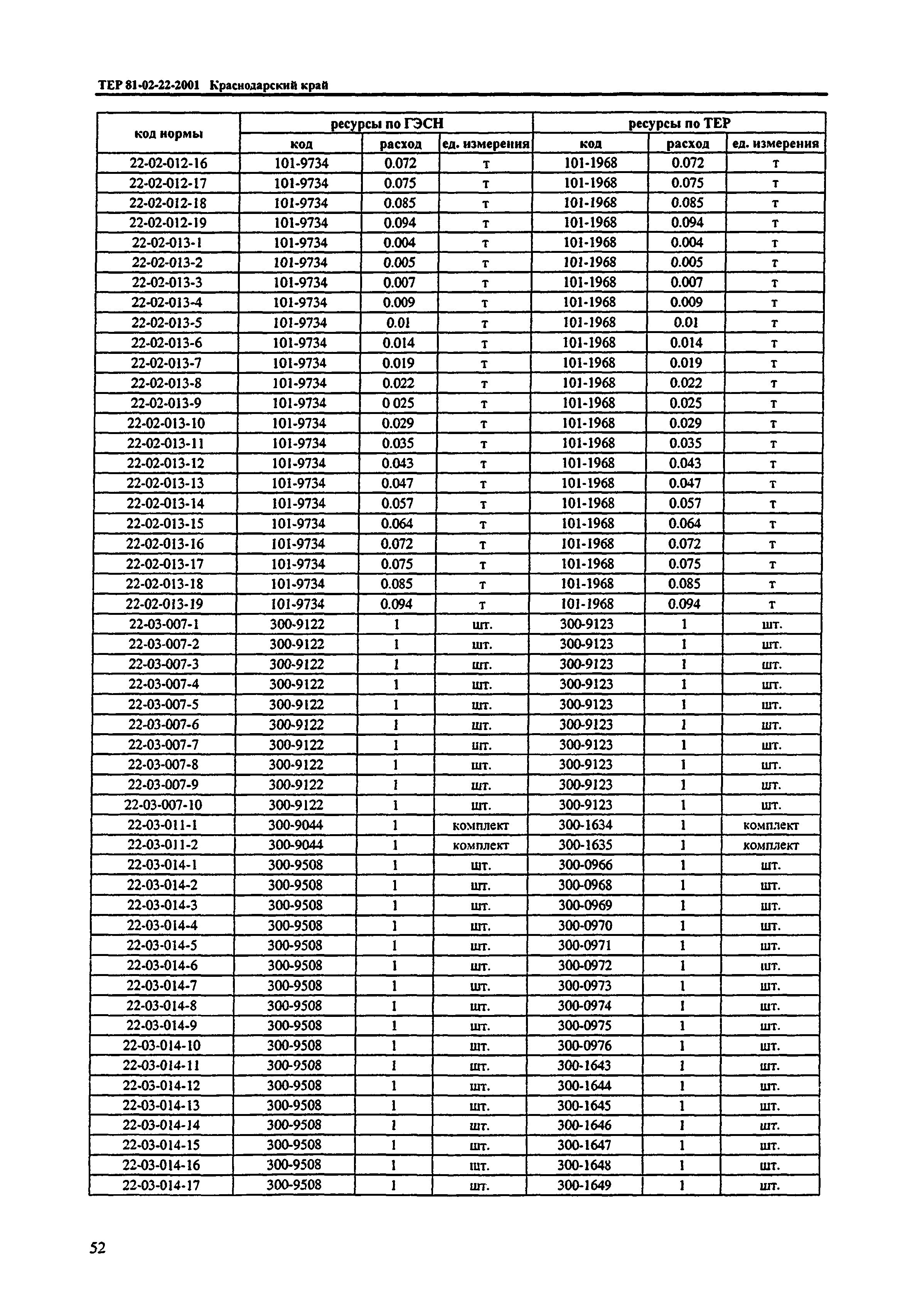 ТЕР Краснодарского края 2001-22