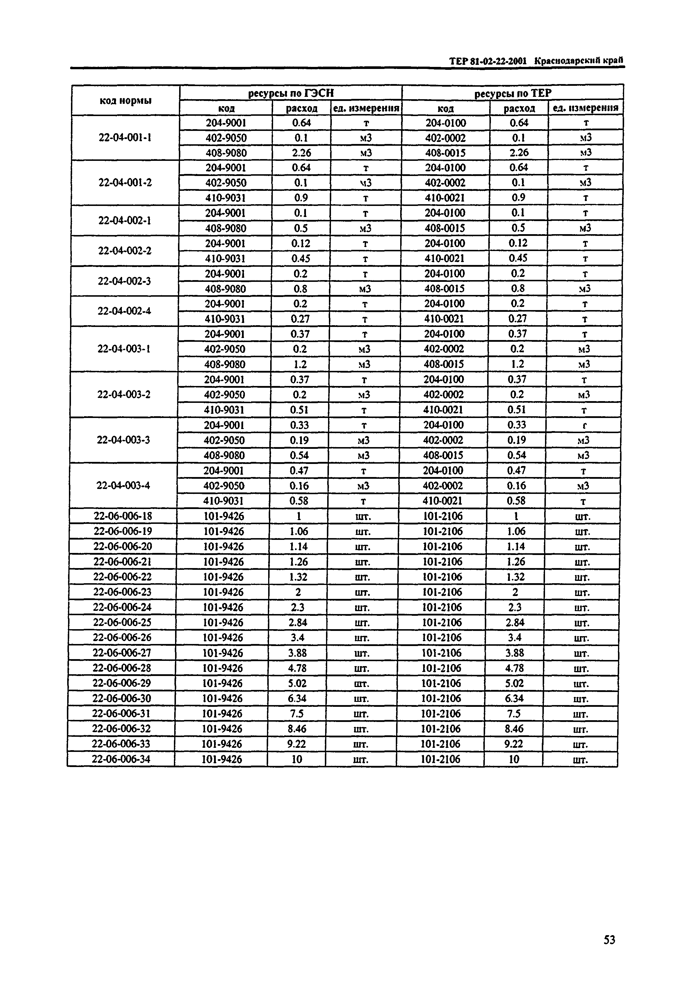 ТЕР Краснодарского края 2001-22