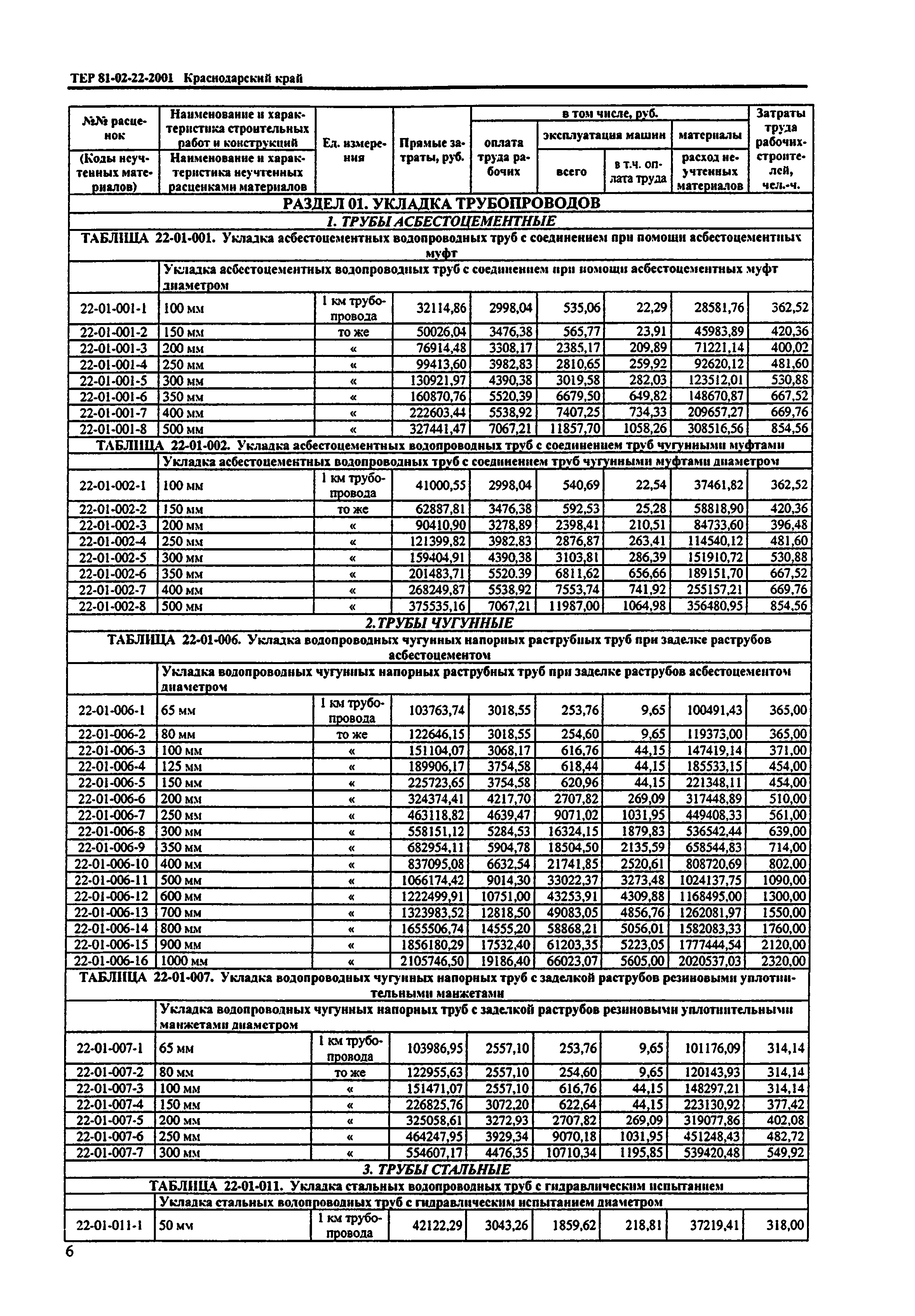 ТЕР Краснодарского края 2001-22