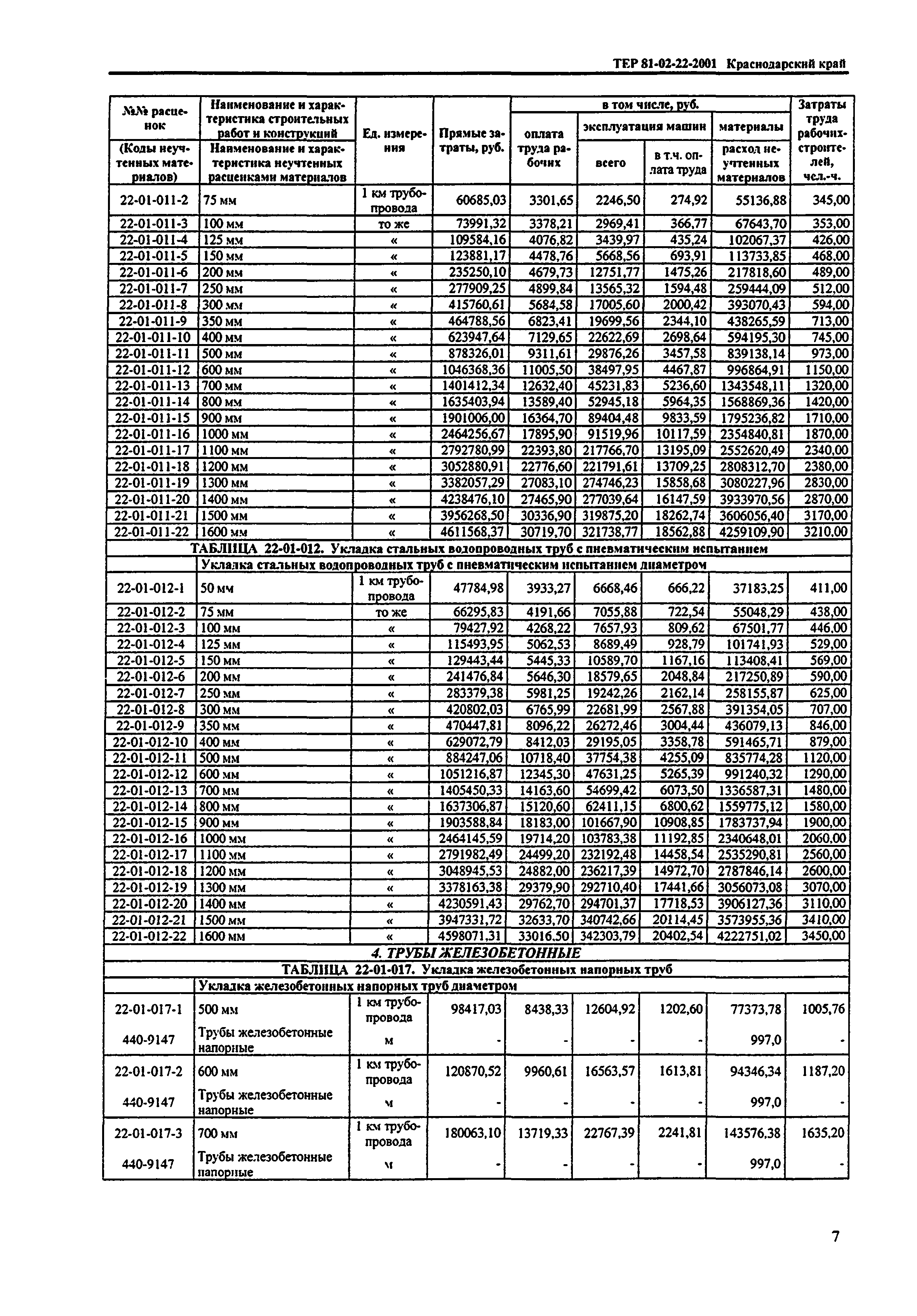 ТЕР Краснодарского края 2001-22