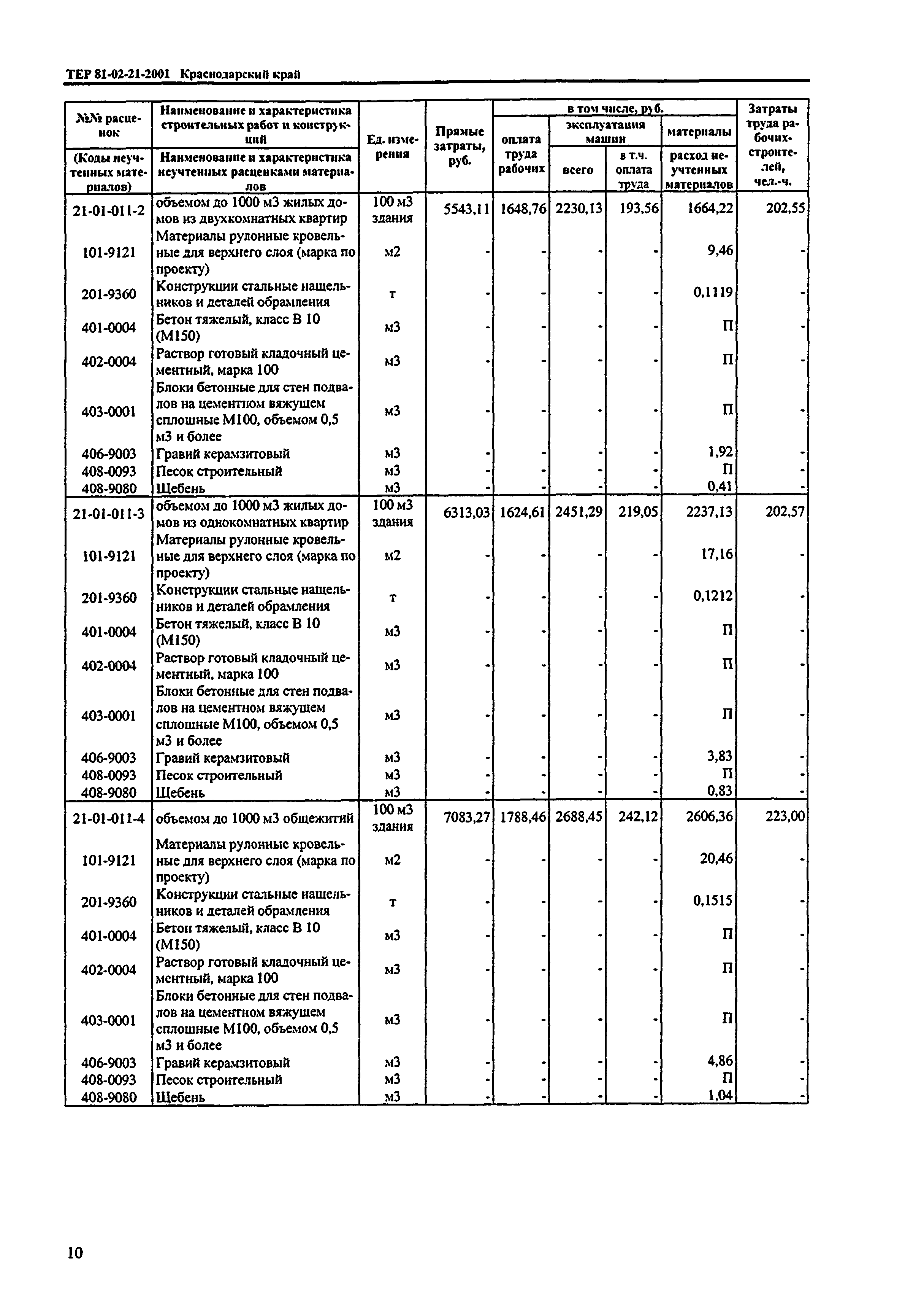 ТЕР Краснодарского края 2001-21