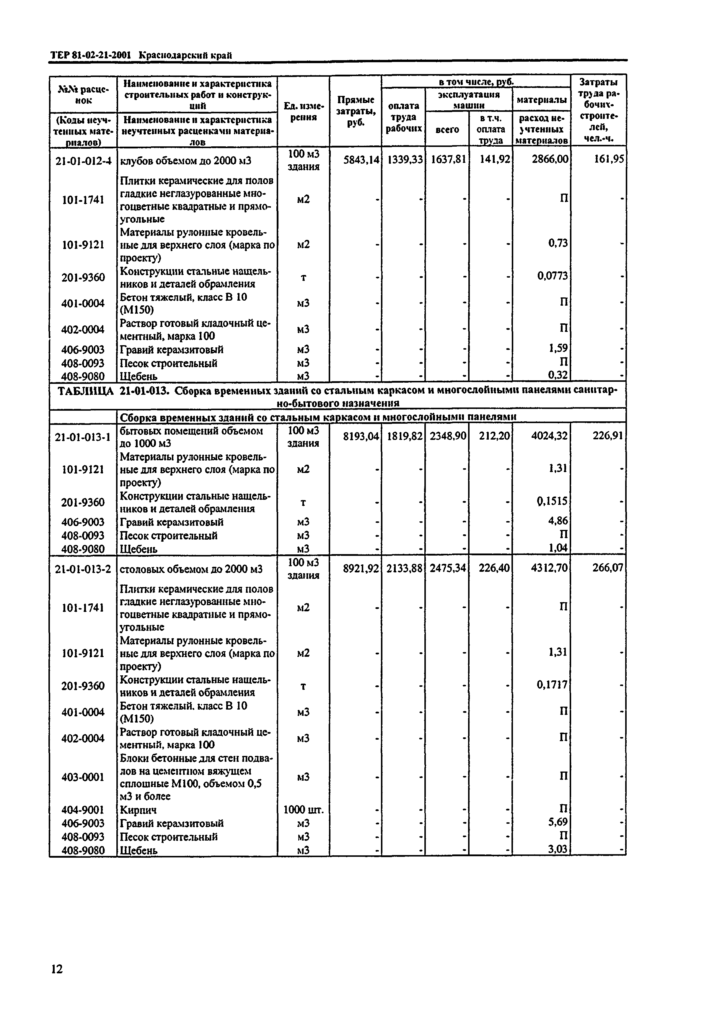 ТЕР Краснодарского края 2001-21