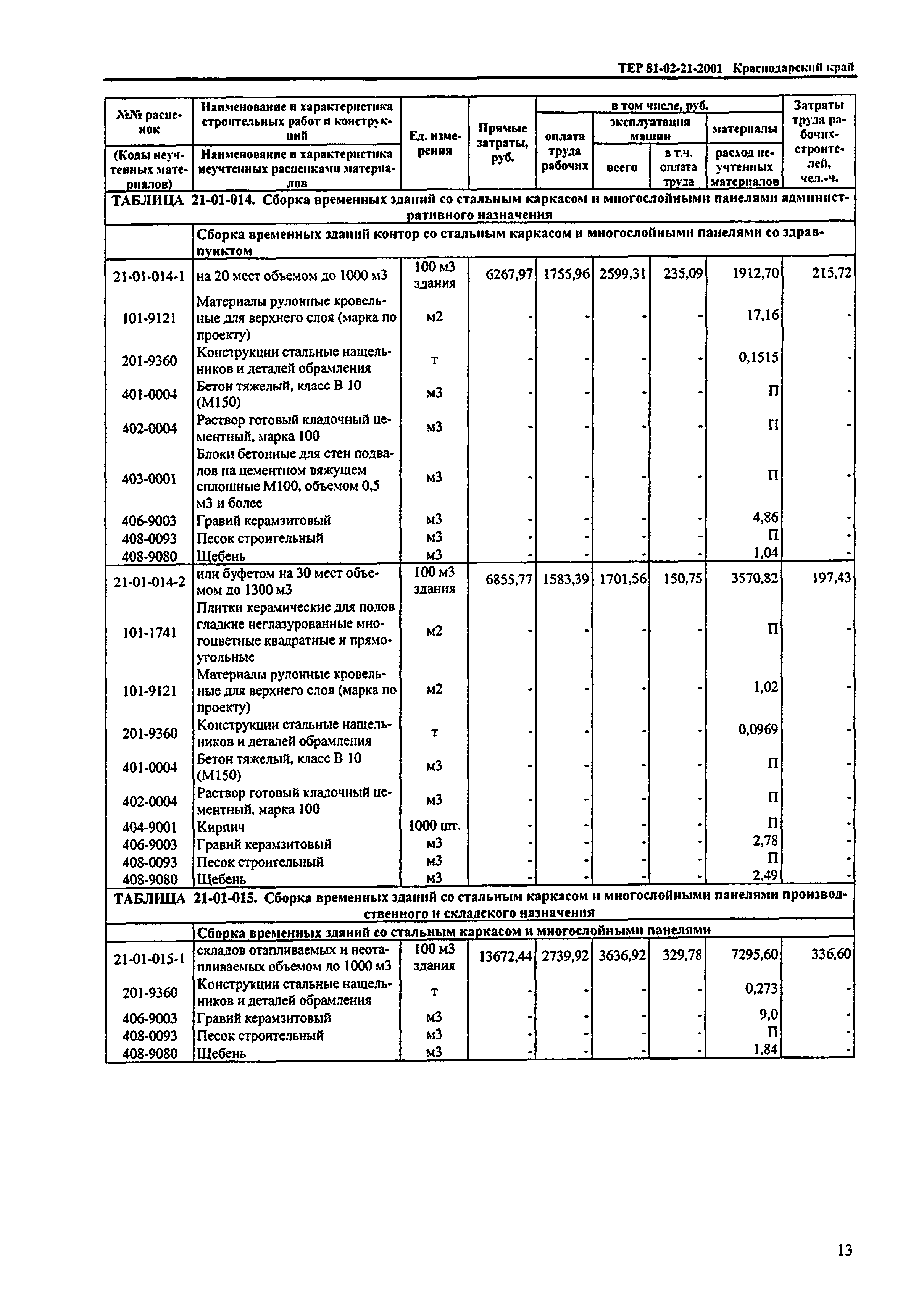 ТЕР Краснодарского края 2001-21