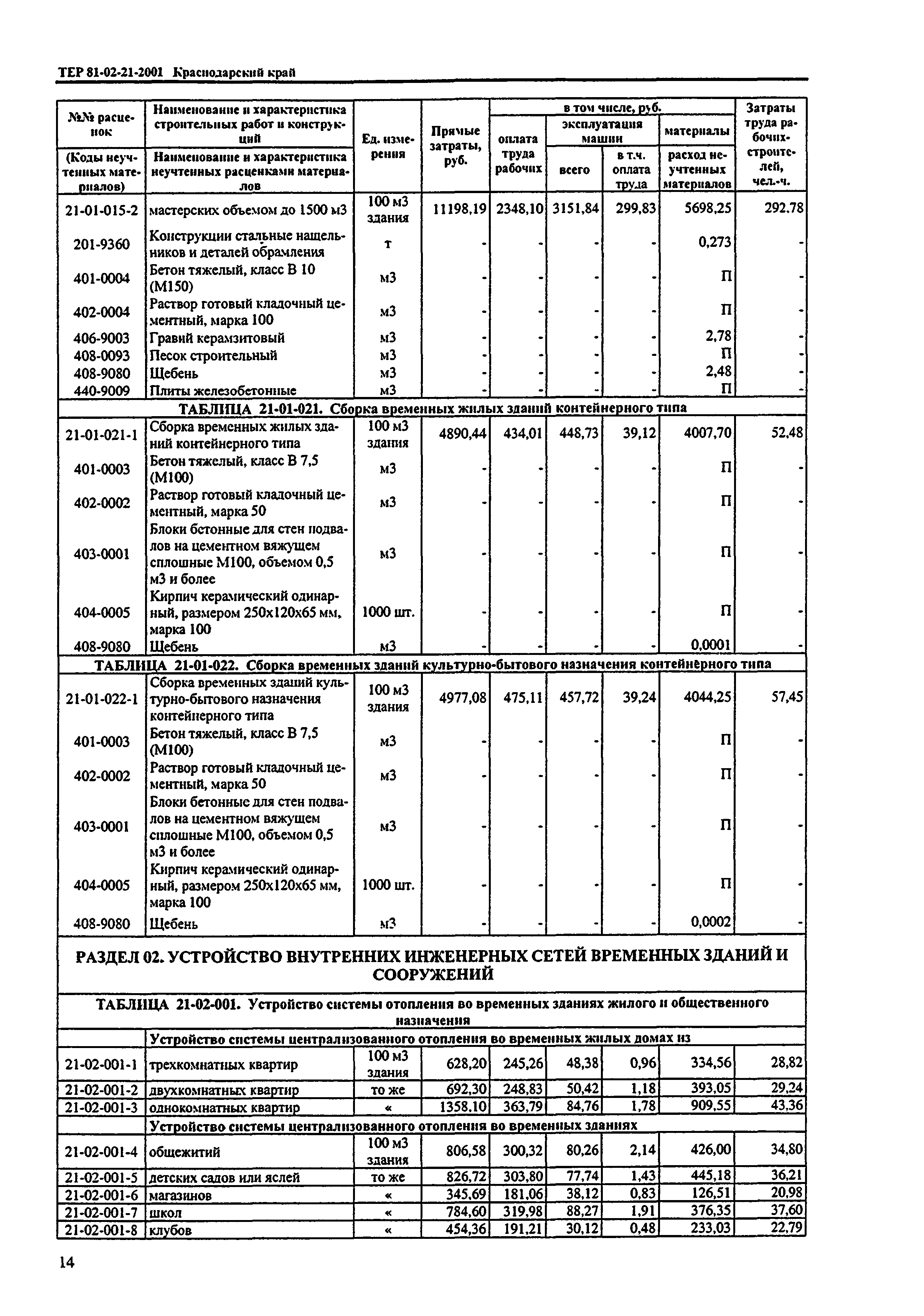 ТЕР Краснодарского края 2001-21