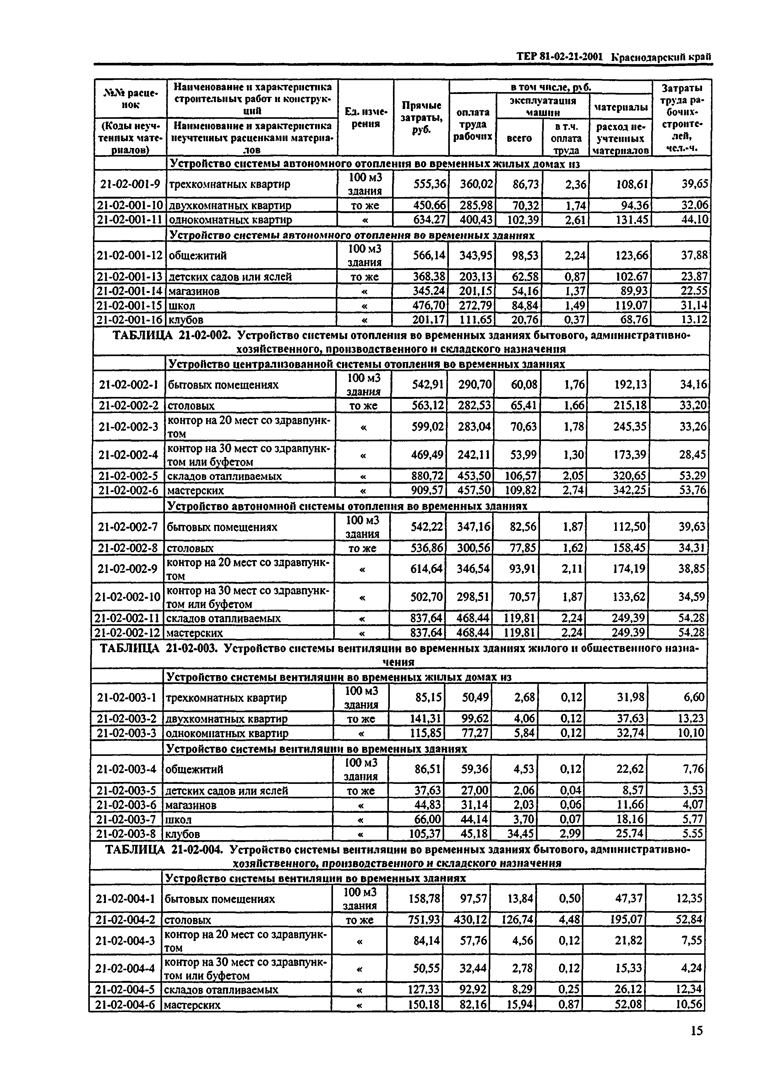 ТЕР Краснодарского края 2001-21