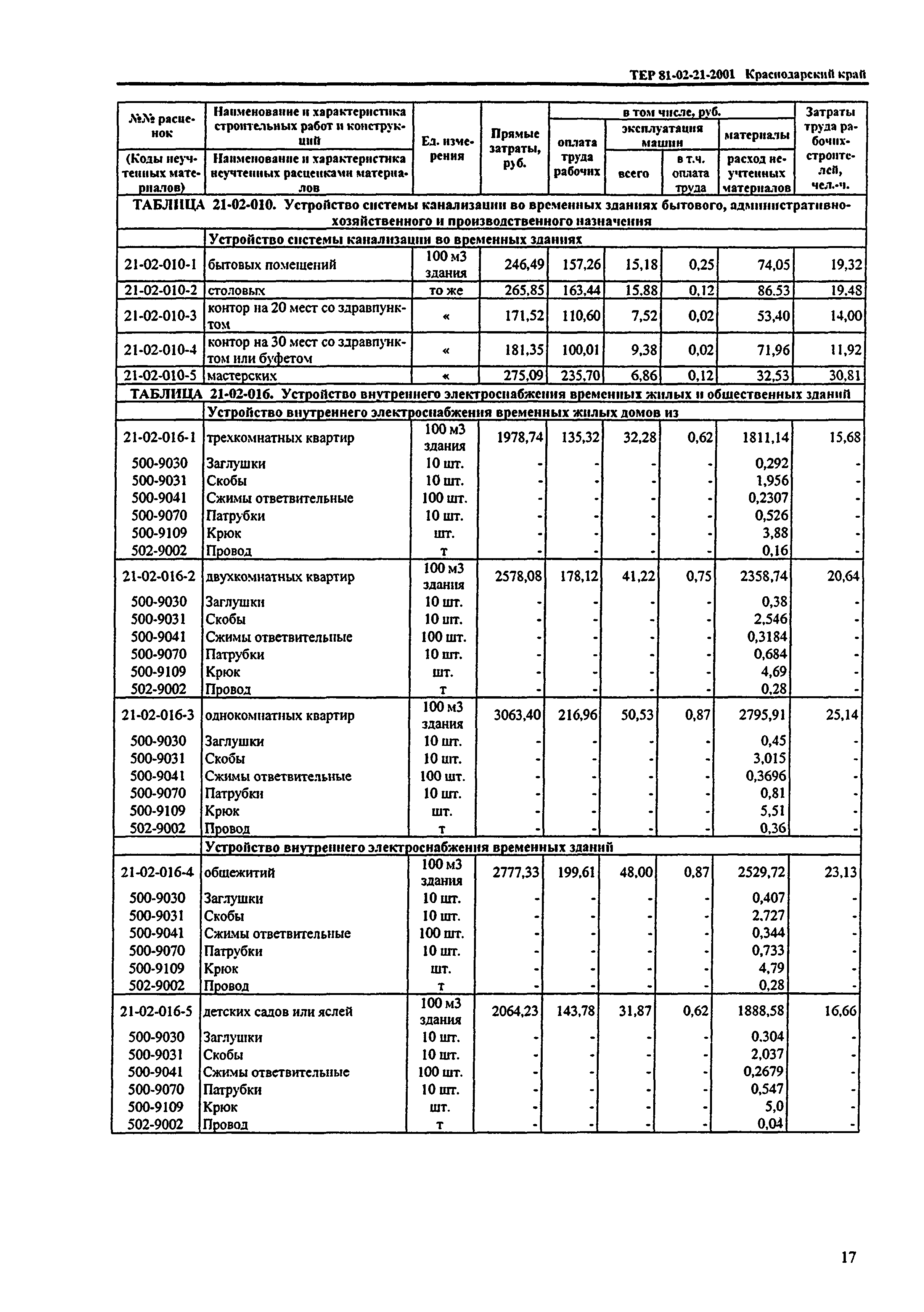 ТЕР Краснодарского края 2001-21