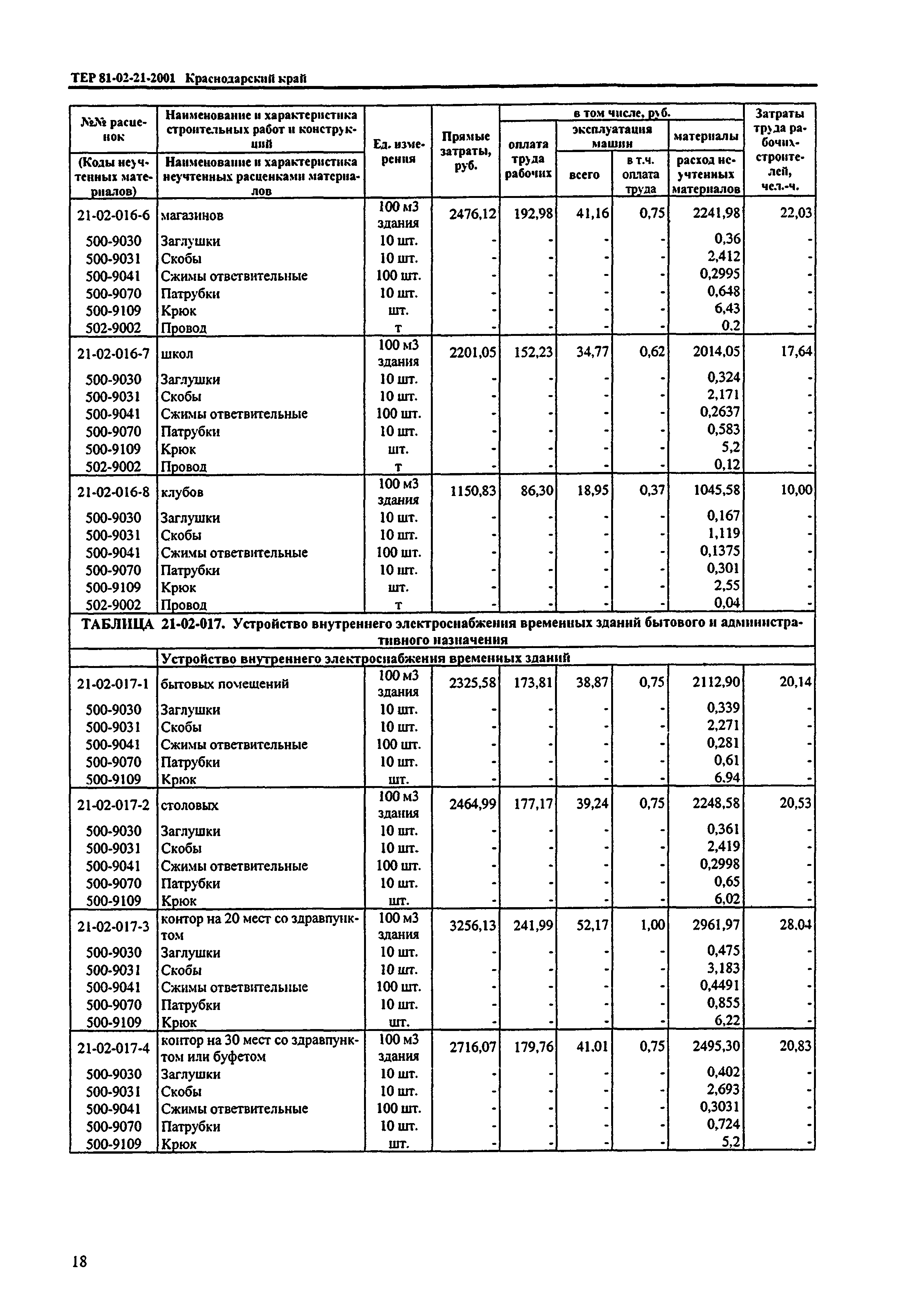 ТЕР Краснодарского края 2001-21