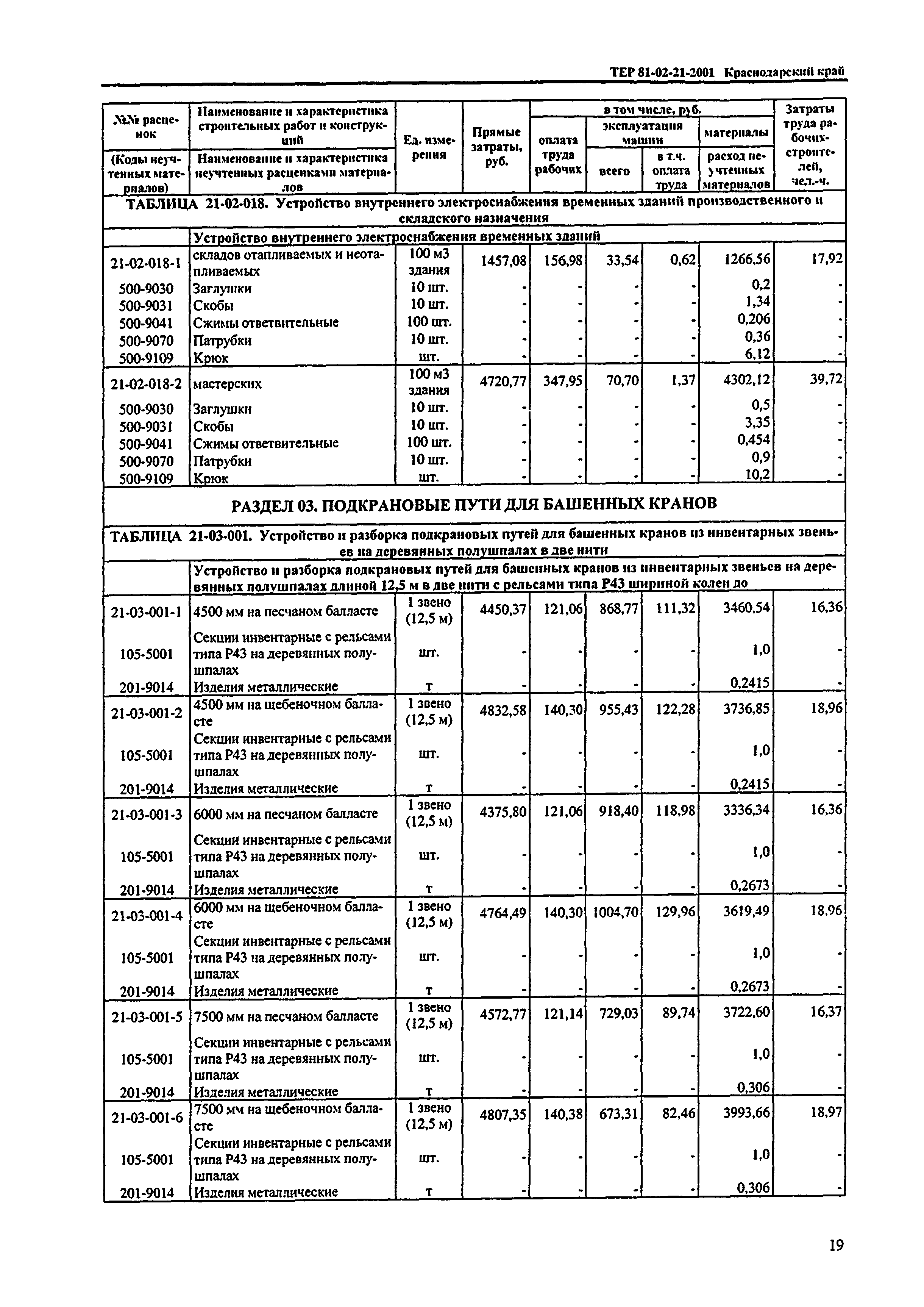 ТЕР Краснодарского края 2001-21