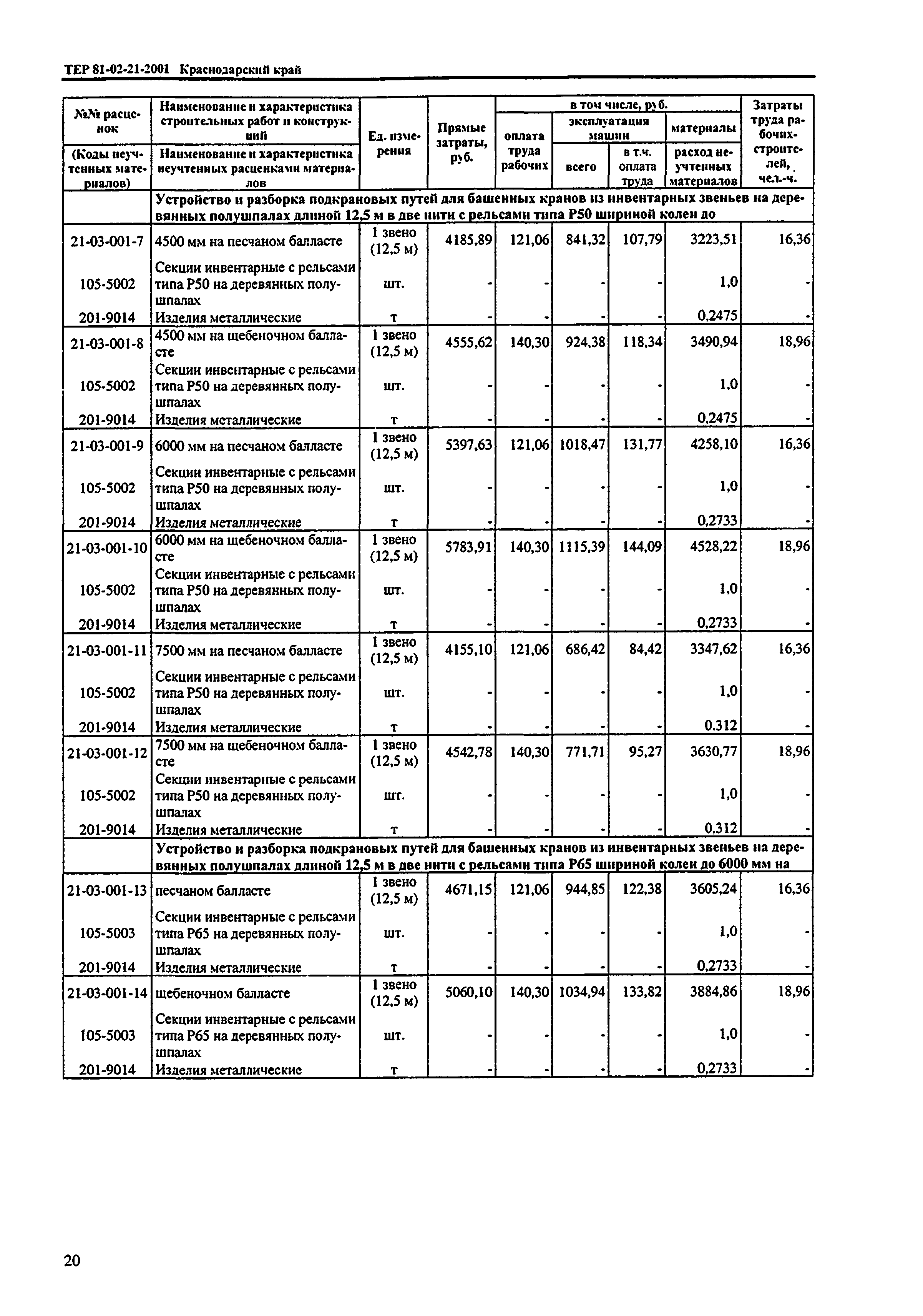 ТЕР Краснодарского края 2001-21