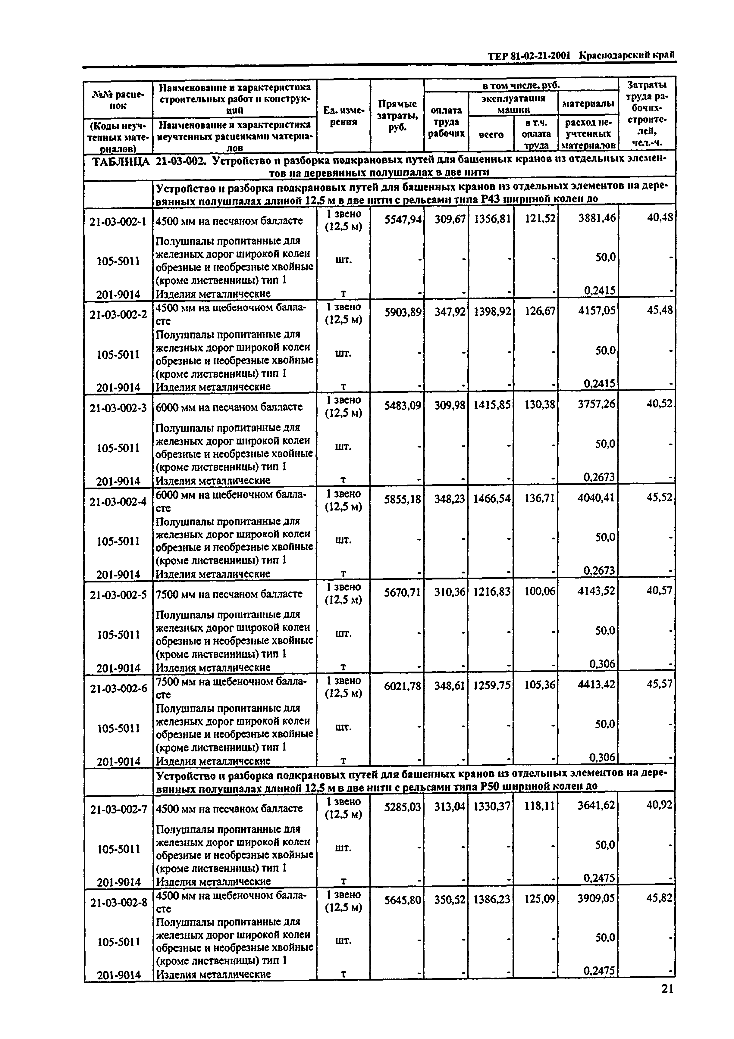 ТЕР Краснодарского края 2001-21