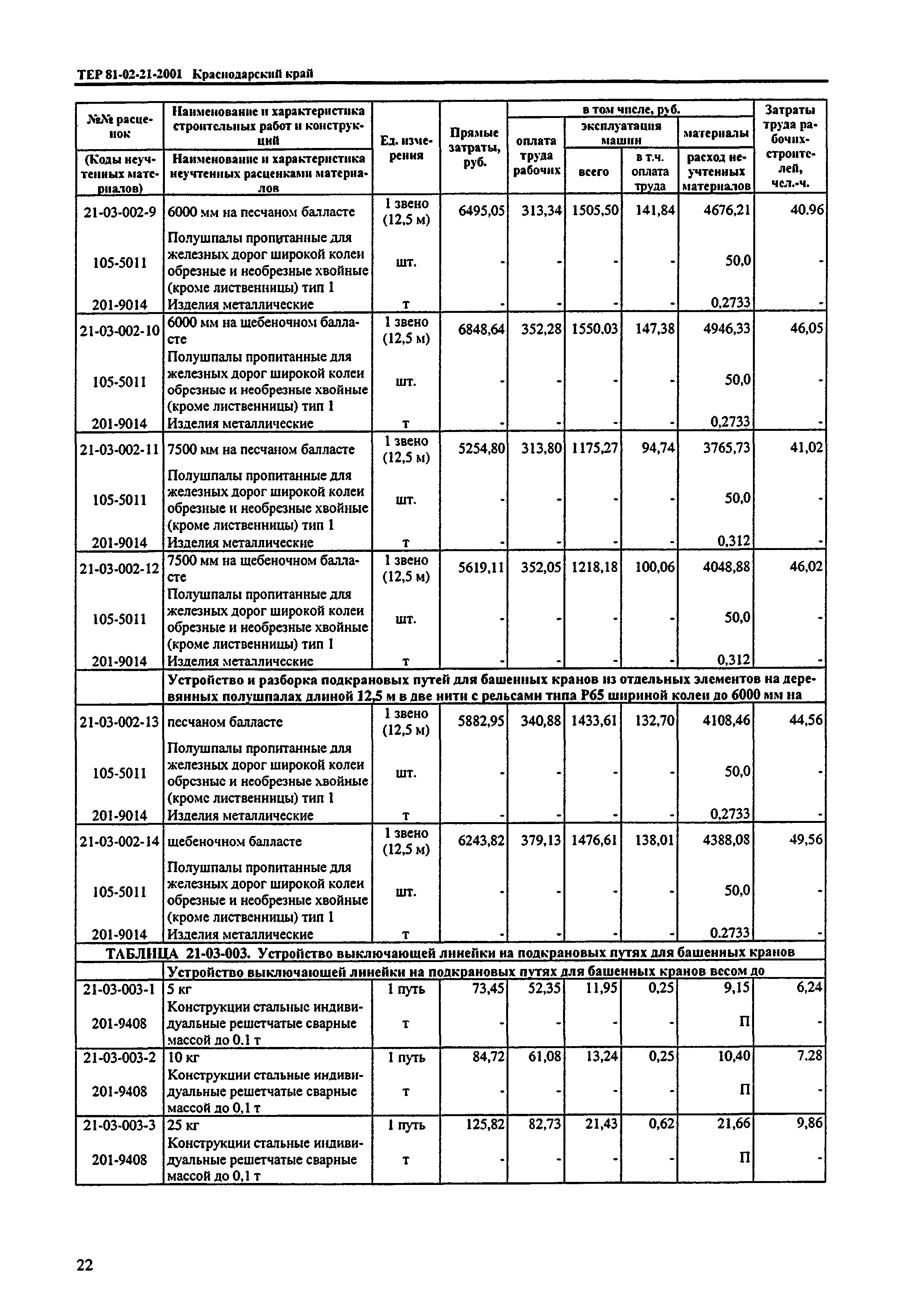 ТЕР Краснодарского края 2001-21