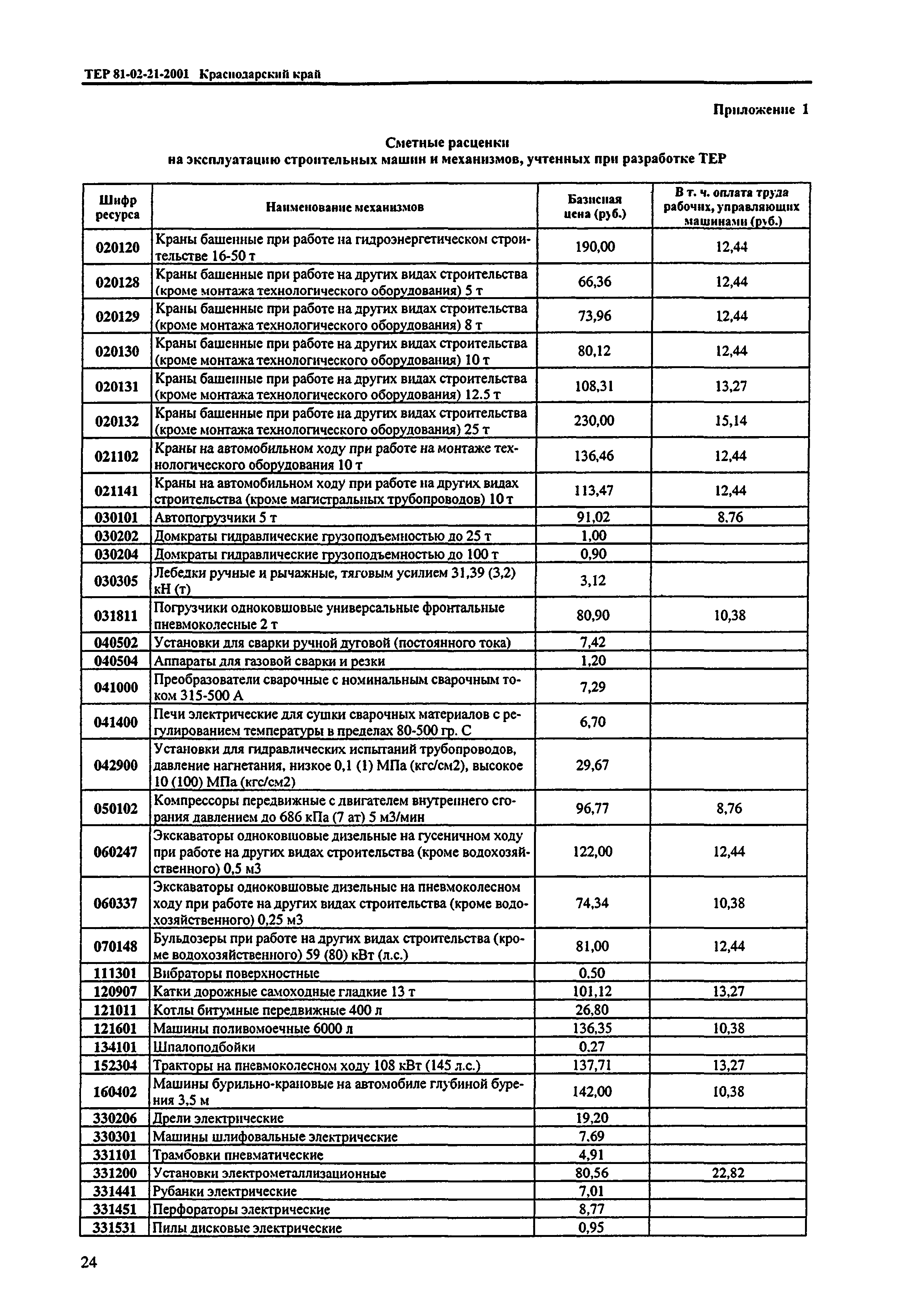 ТЕР Краснодарского края 2001-21