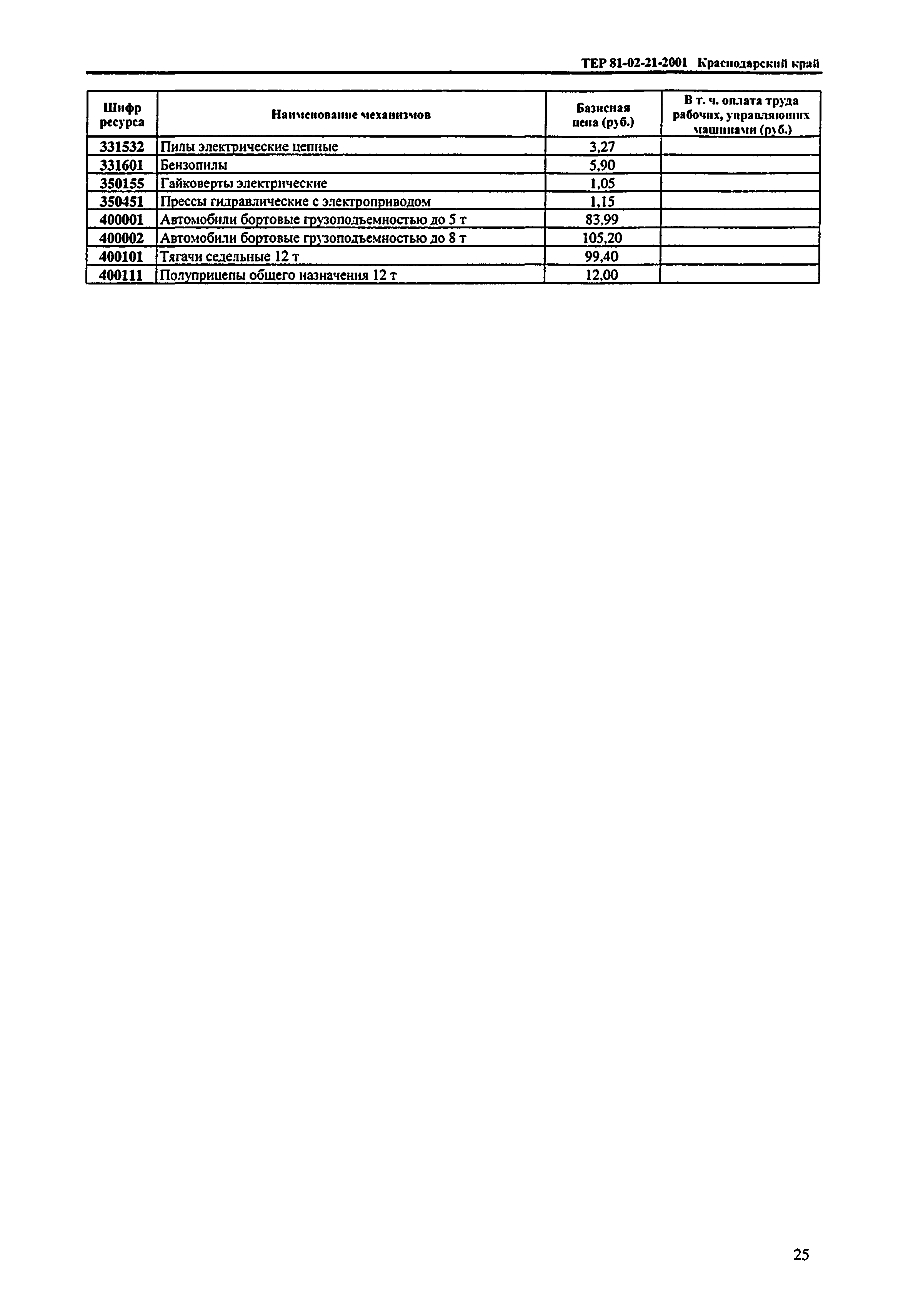 ТЕР Краснодарского края 2001-21