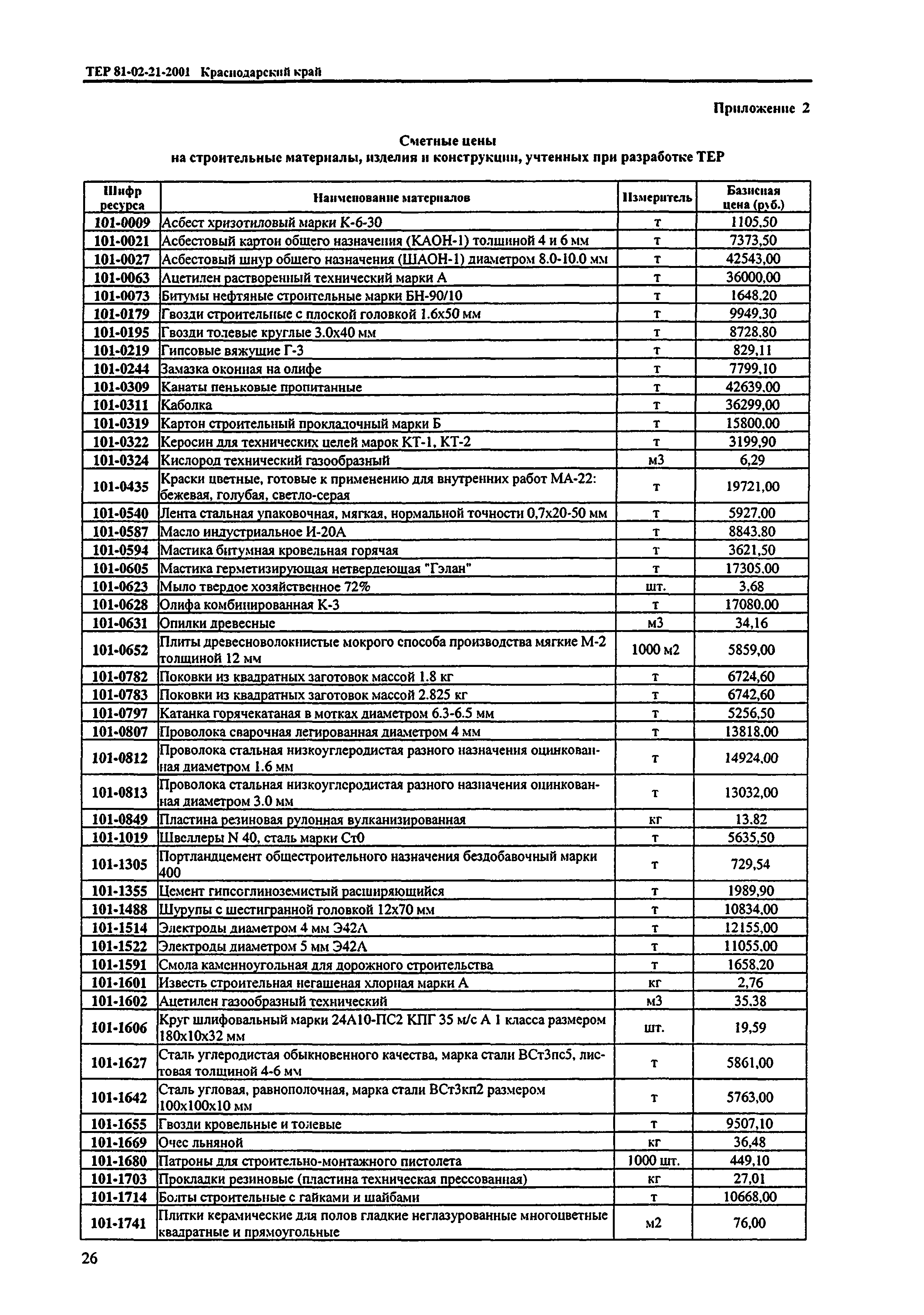 ТЕР Краснодарского края 2001-21