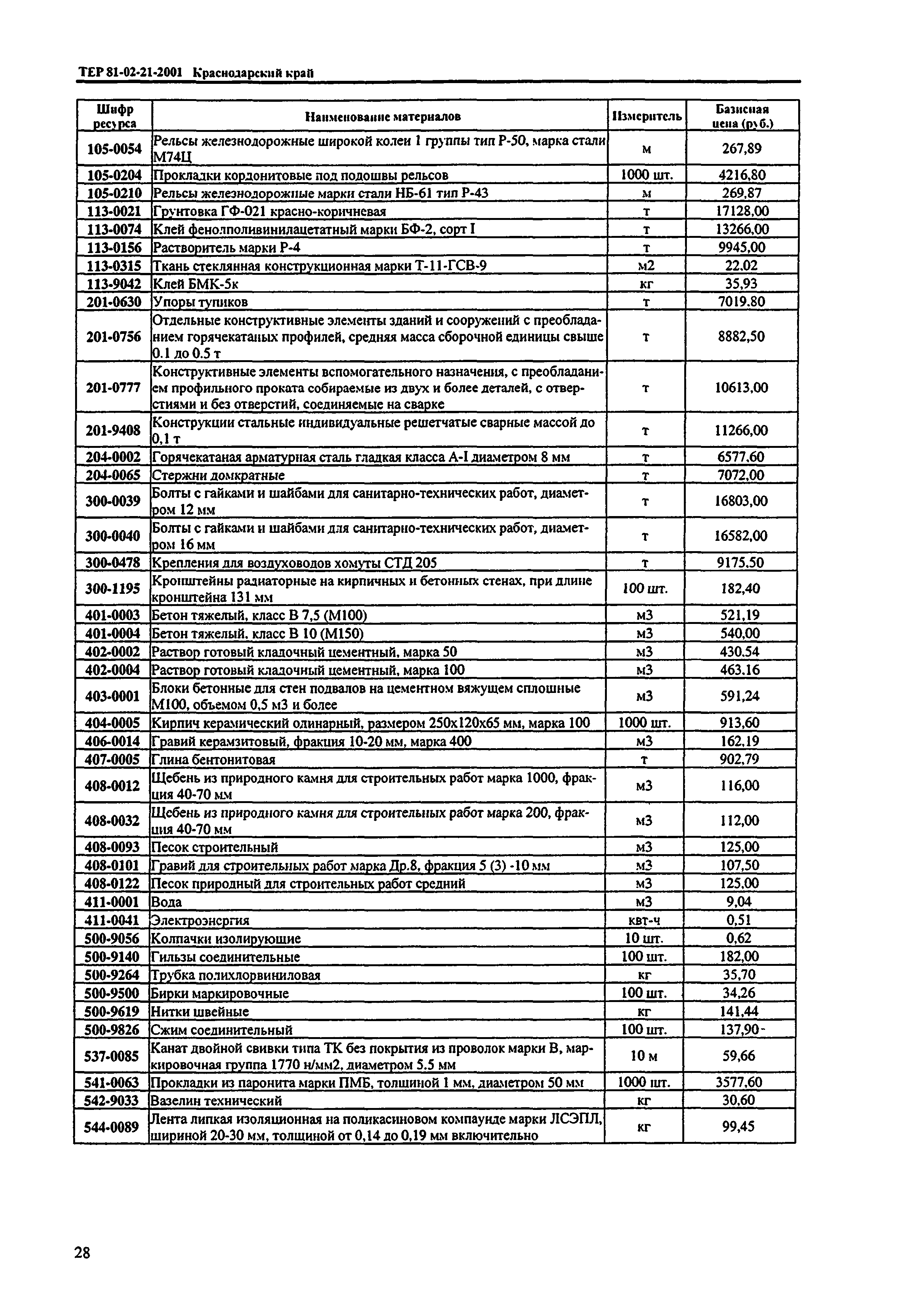 ТЕР Краснодарского края 2001-21