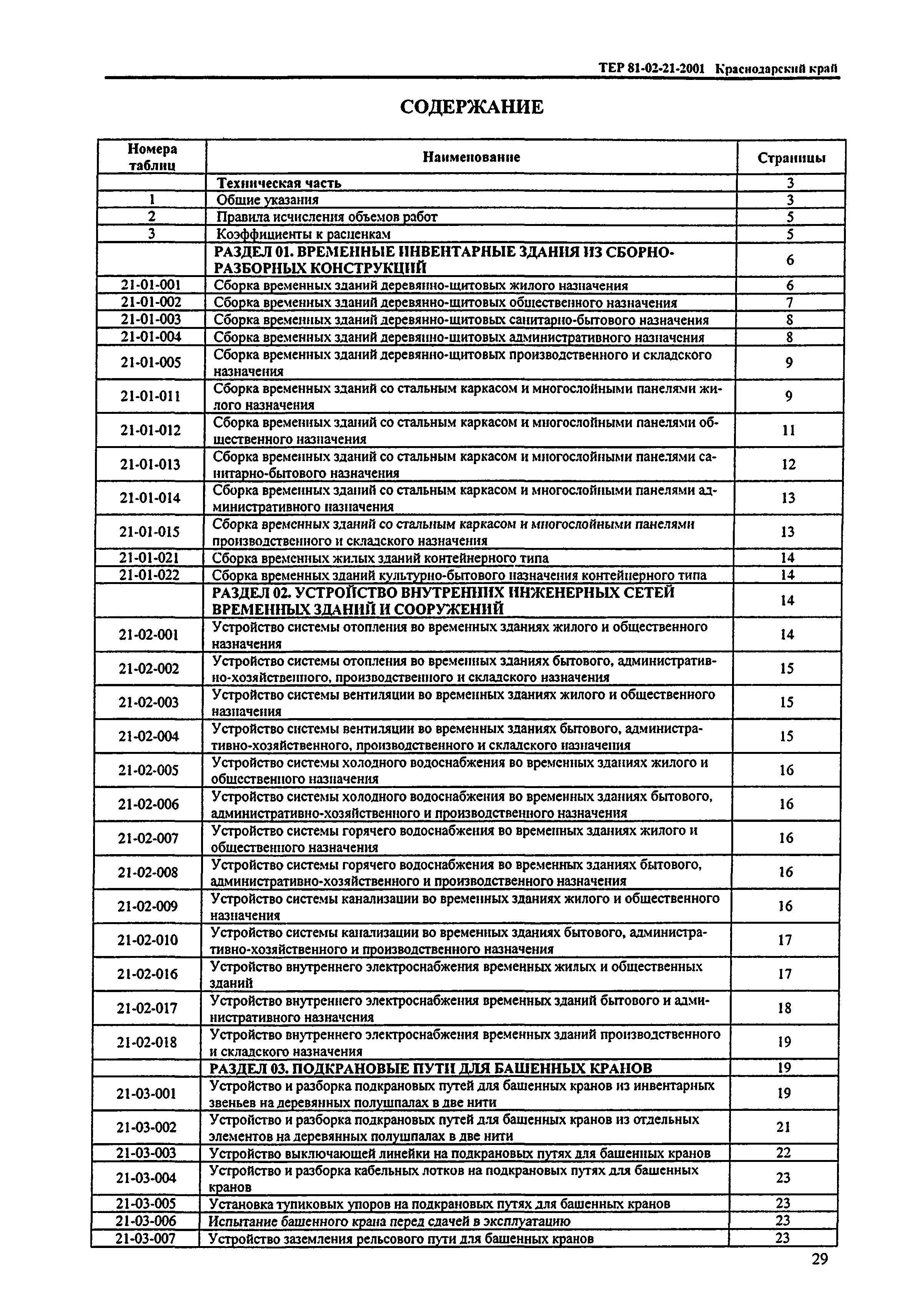 ТЕР Краснодарского края 2001-21