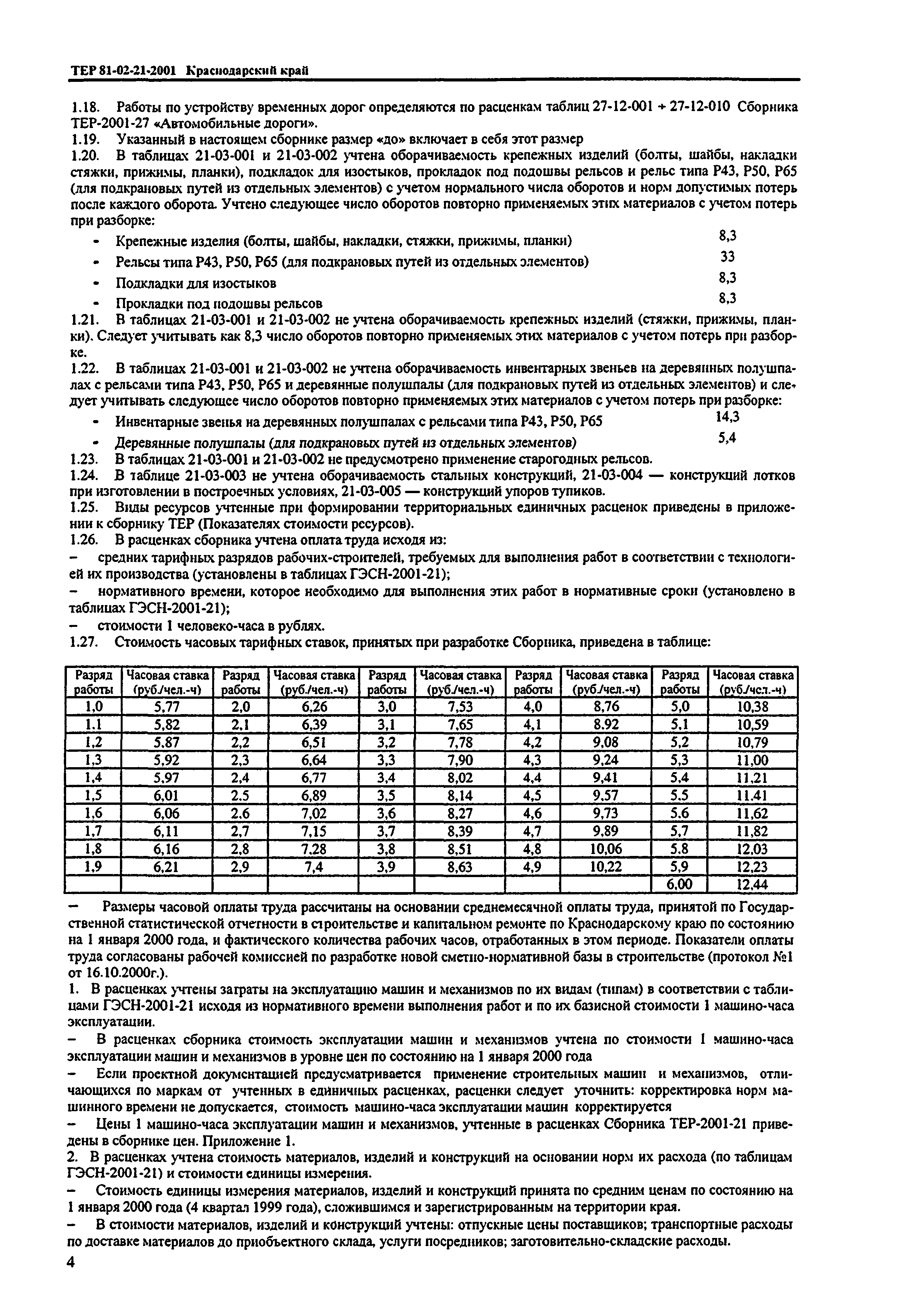 ТЕР Краснодарского края 2001-21