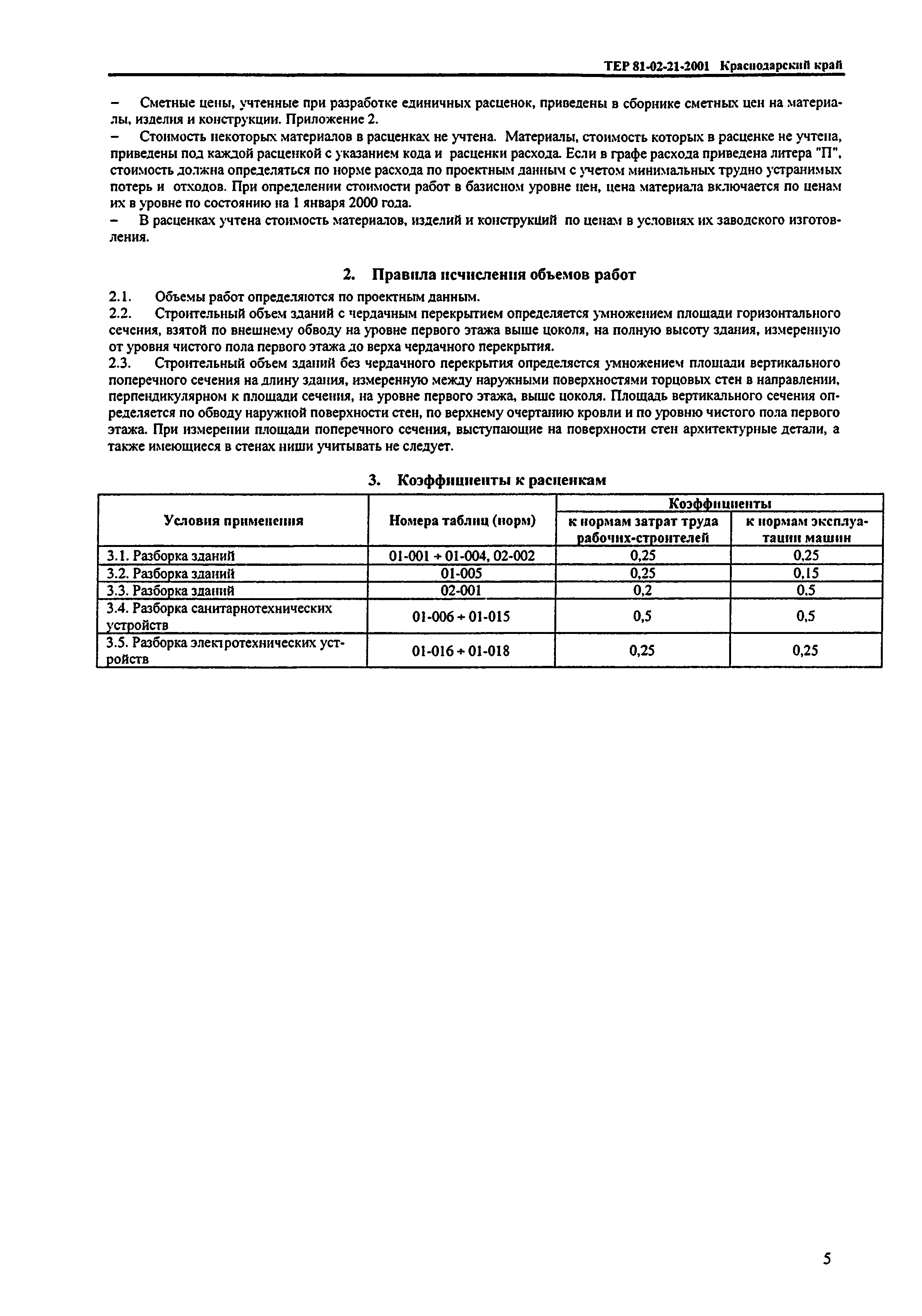 ТЕР Краснодарского края 2001-21