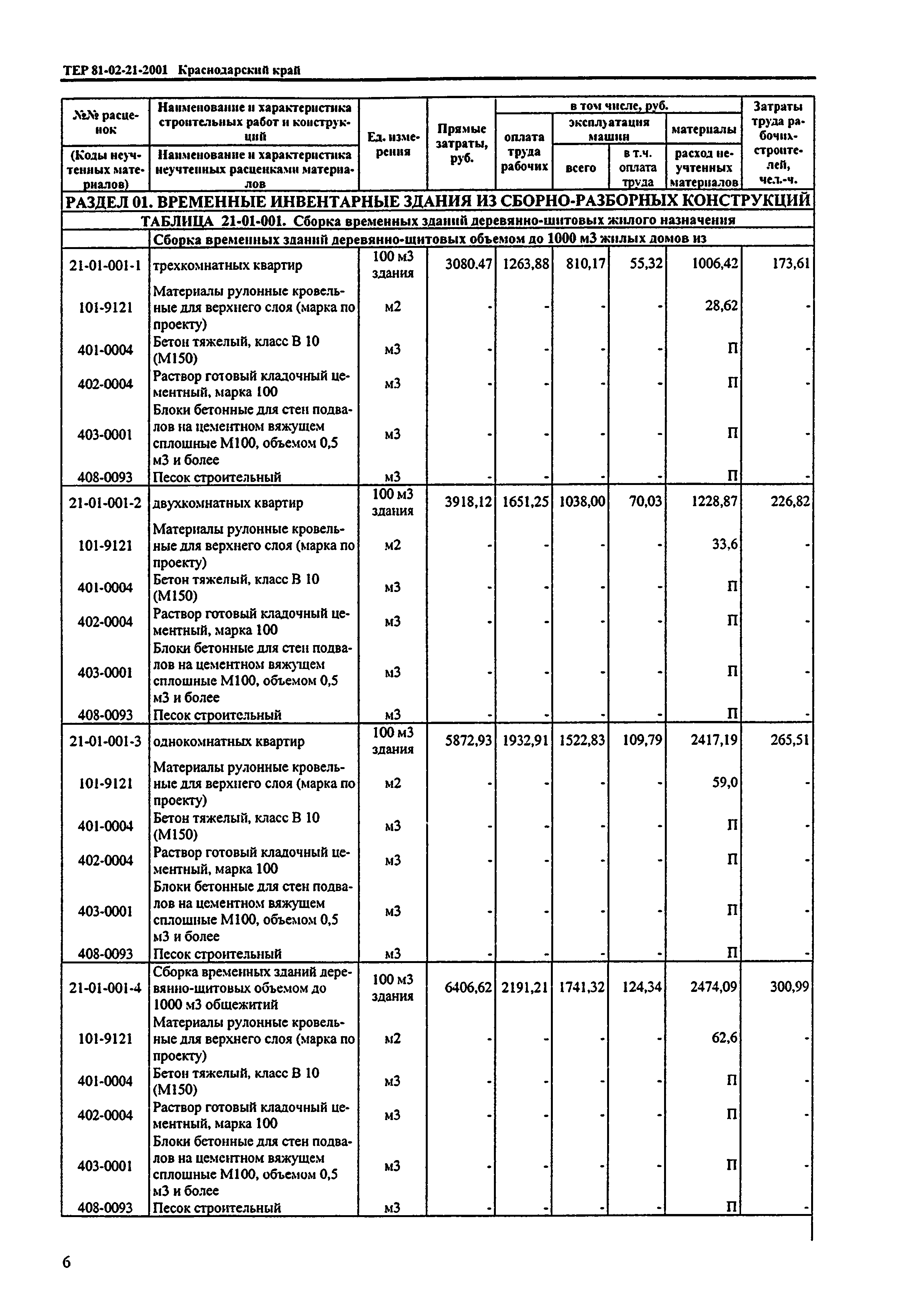 ТЕР Краснодарского края 2001-21