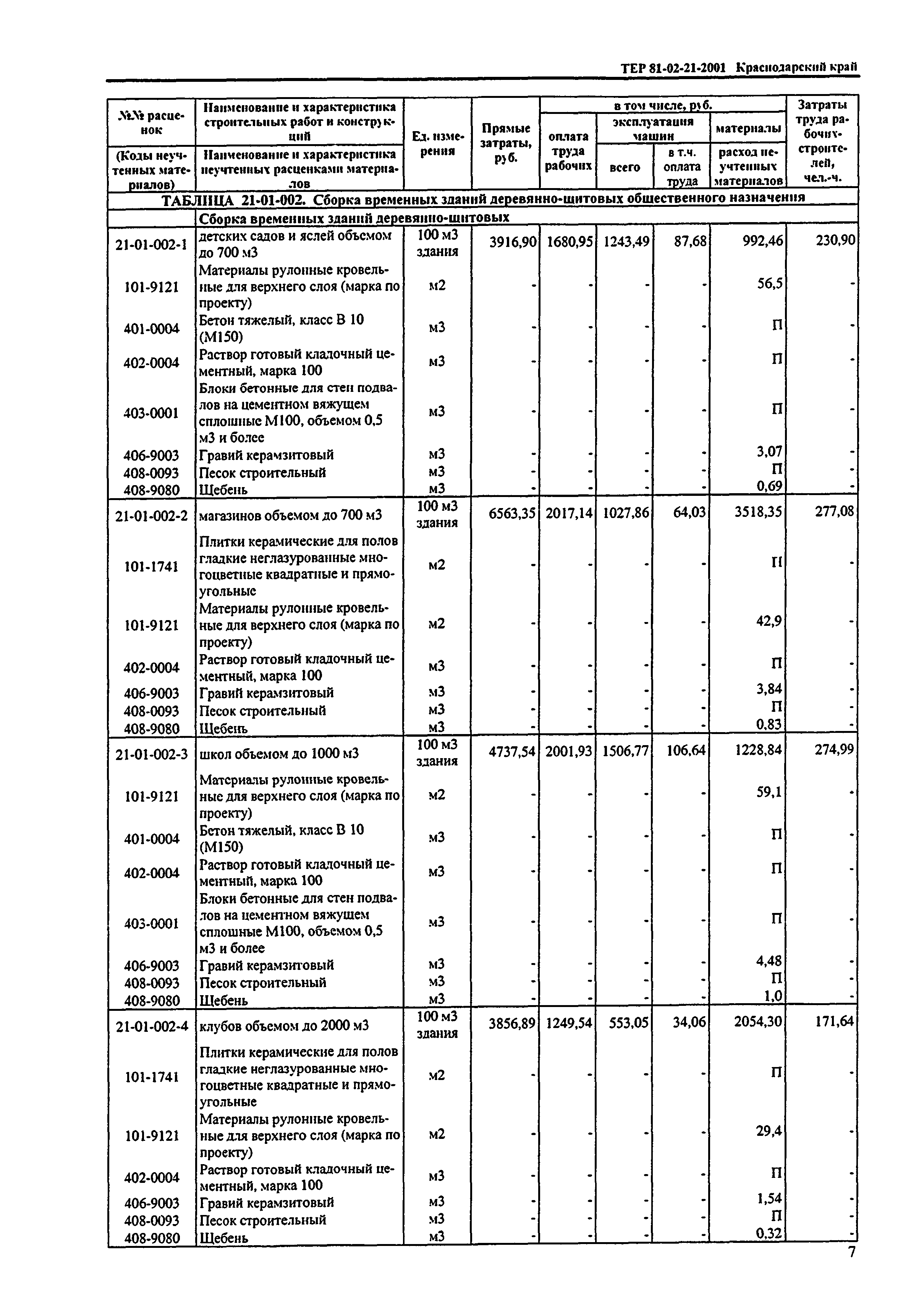 ТЕР Краснодарского края 2001-21