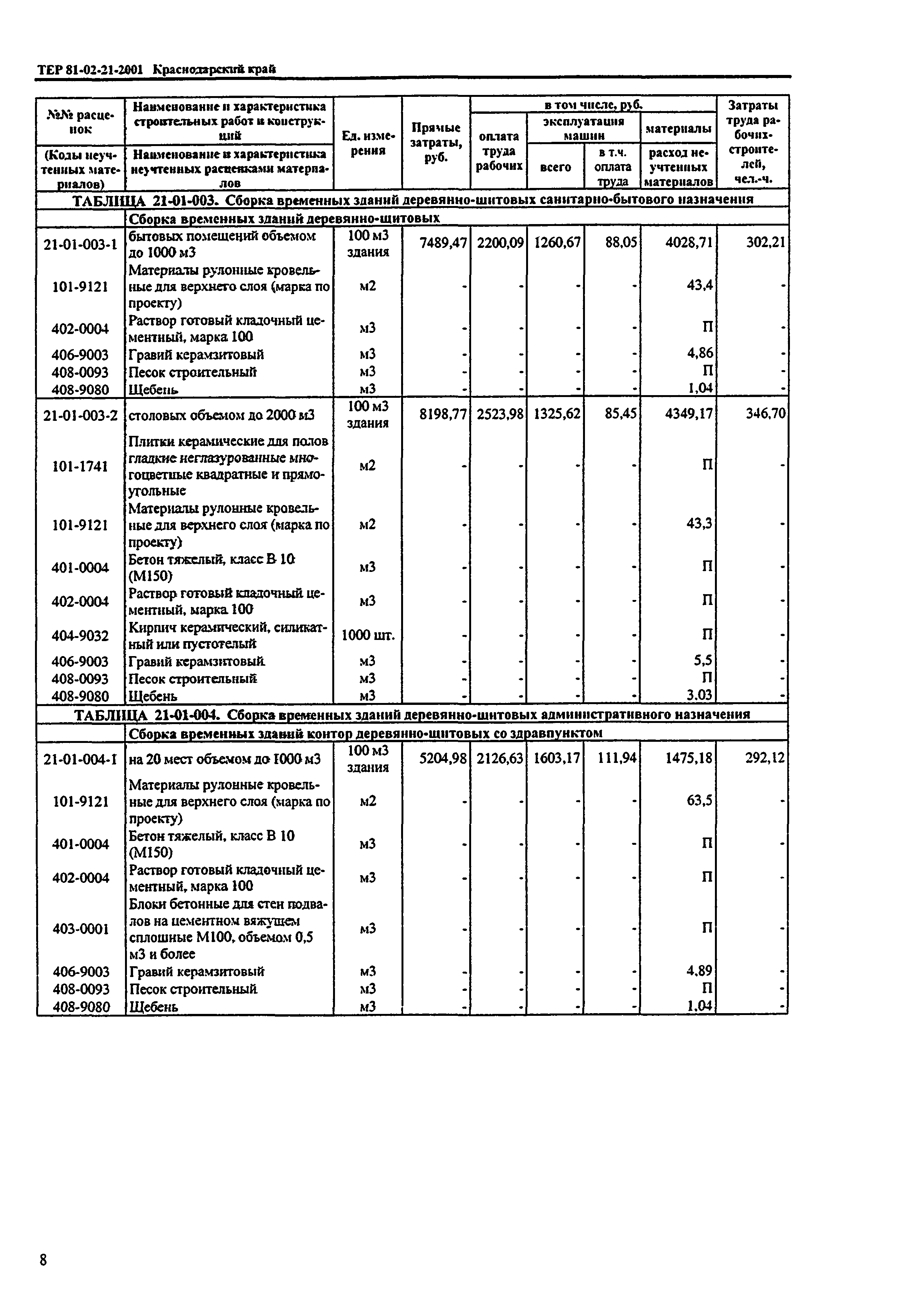 ТЕР Краснодарского края 2001-21