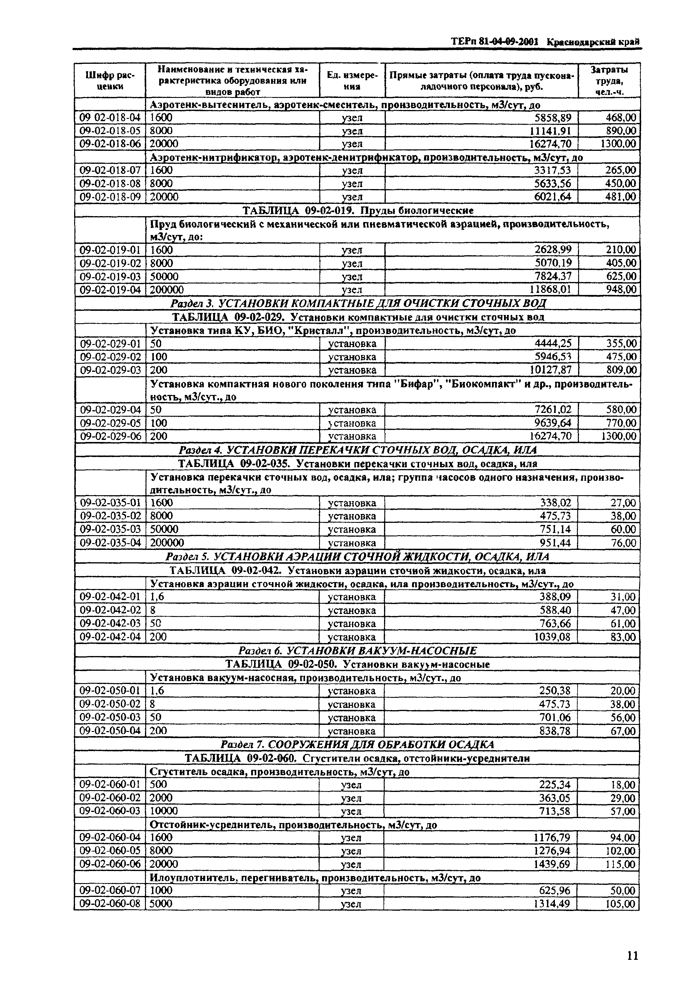 ТЕРп Краснодарского края 2001-09