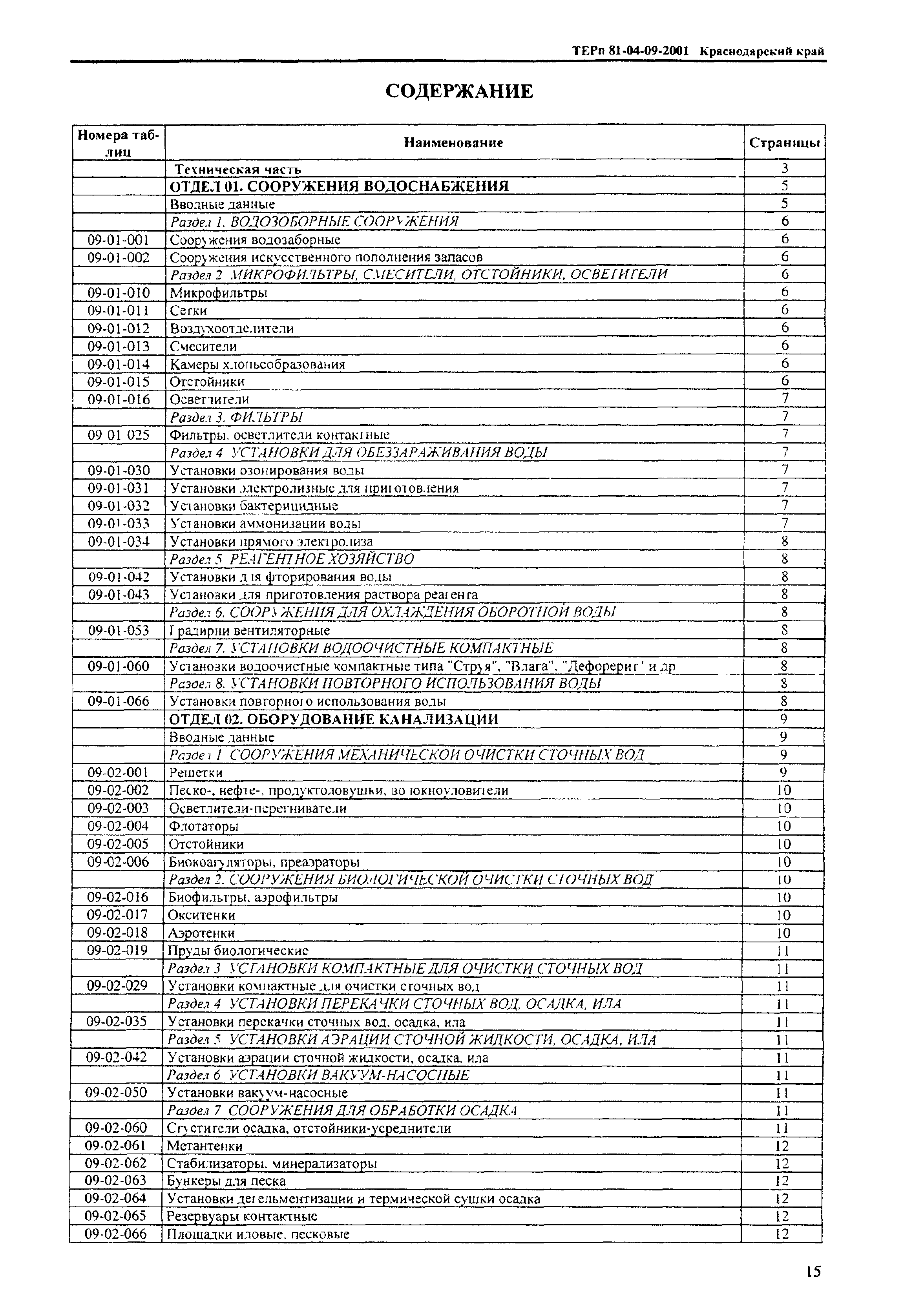 ТЕРп Краснодарского края 2001-09