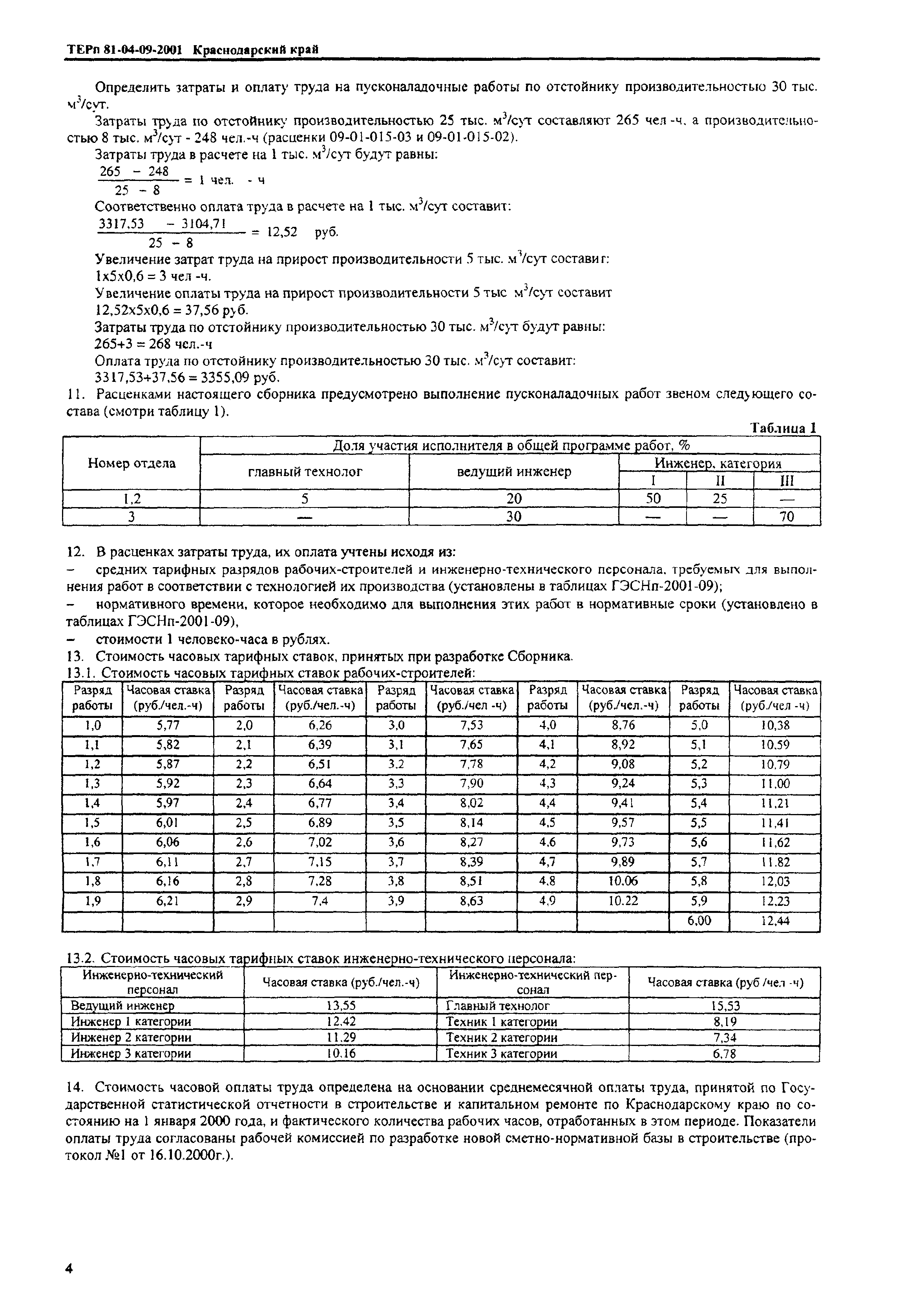 ТЕРп Краснодарского края 2001-09