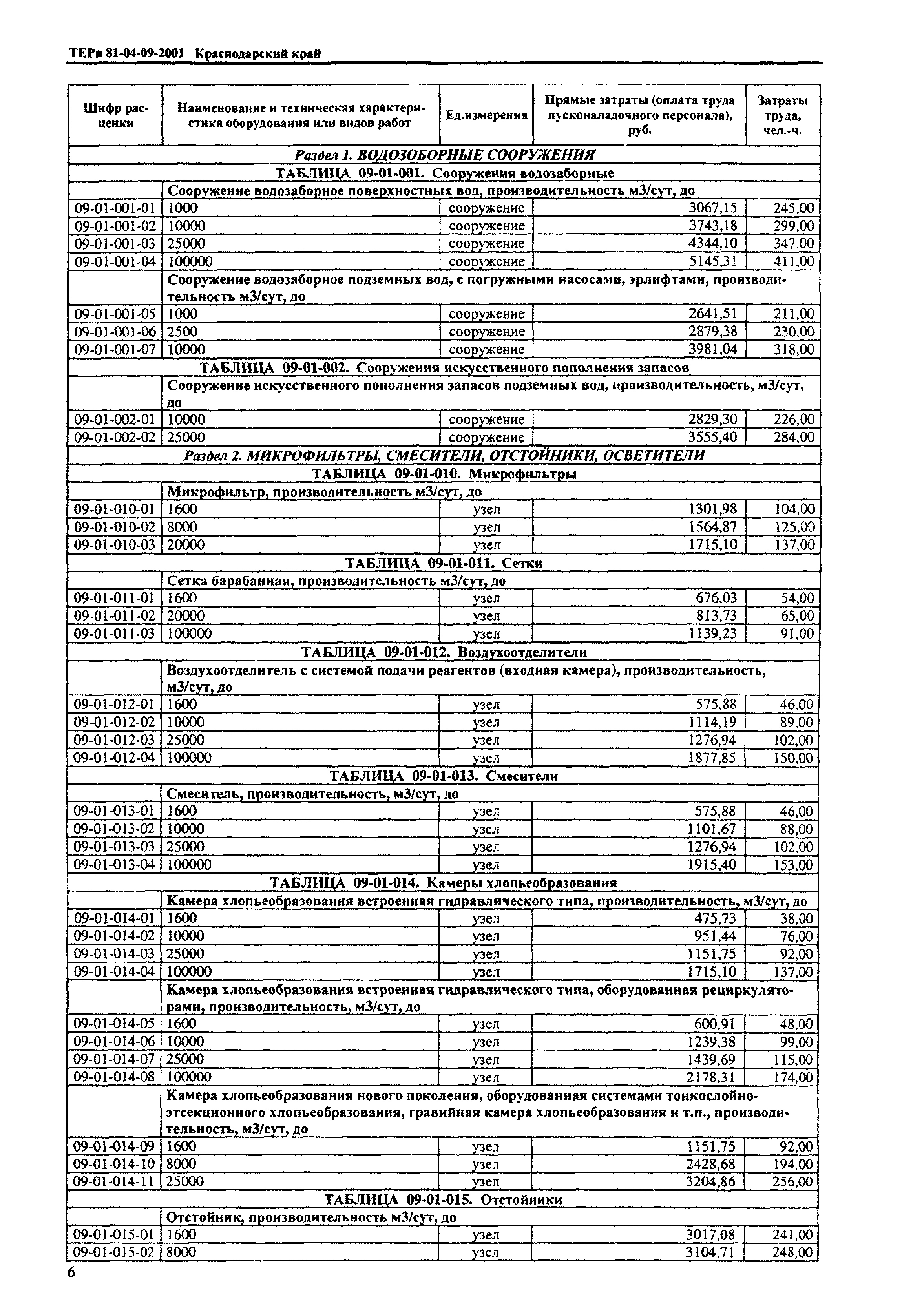 ТЕРп Краснодарского края 2001-09