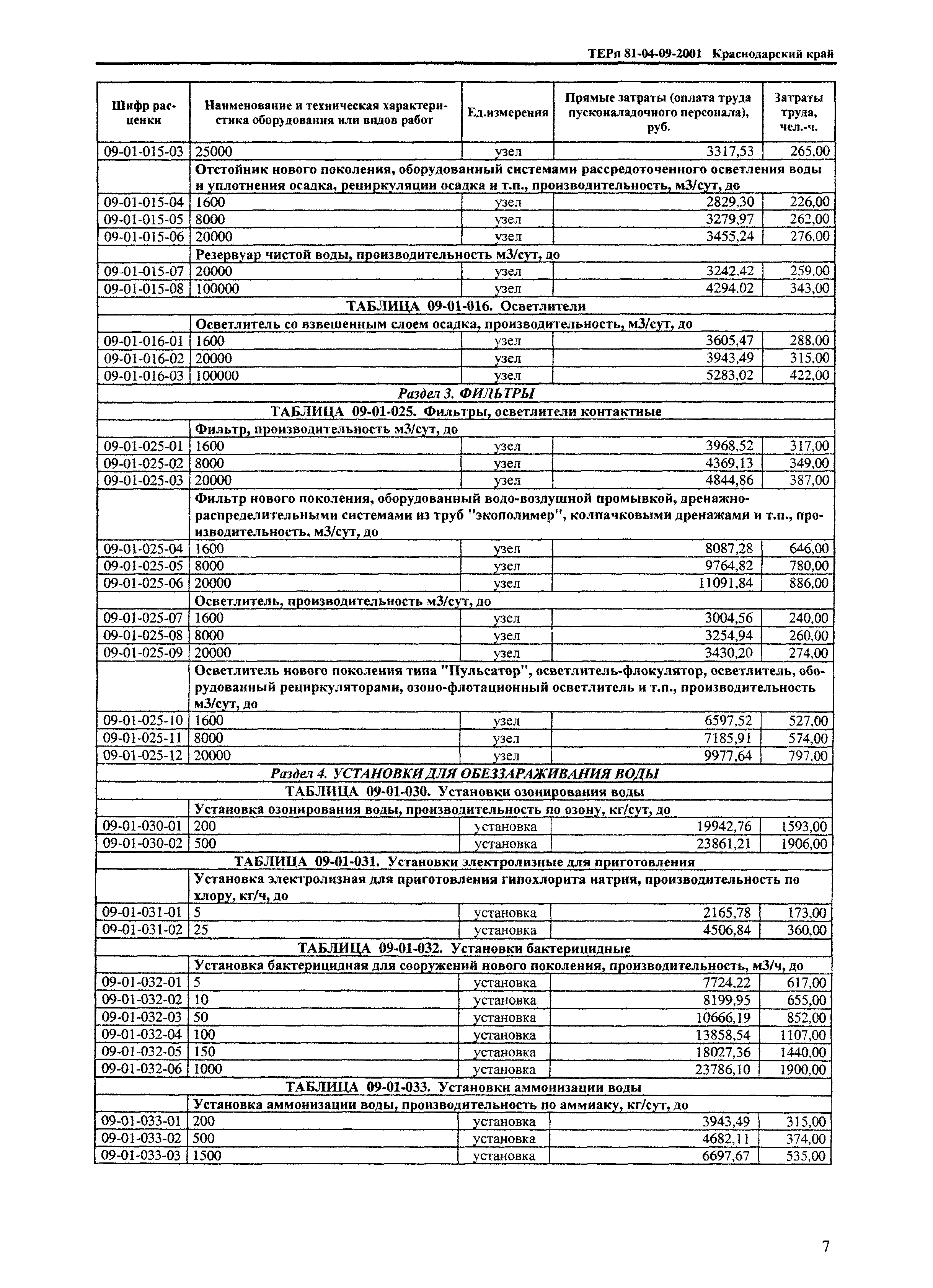 ТЕРп Краснодарского края 2001-09