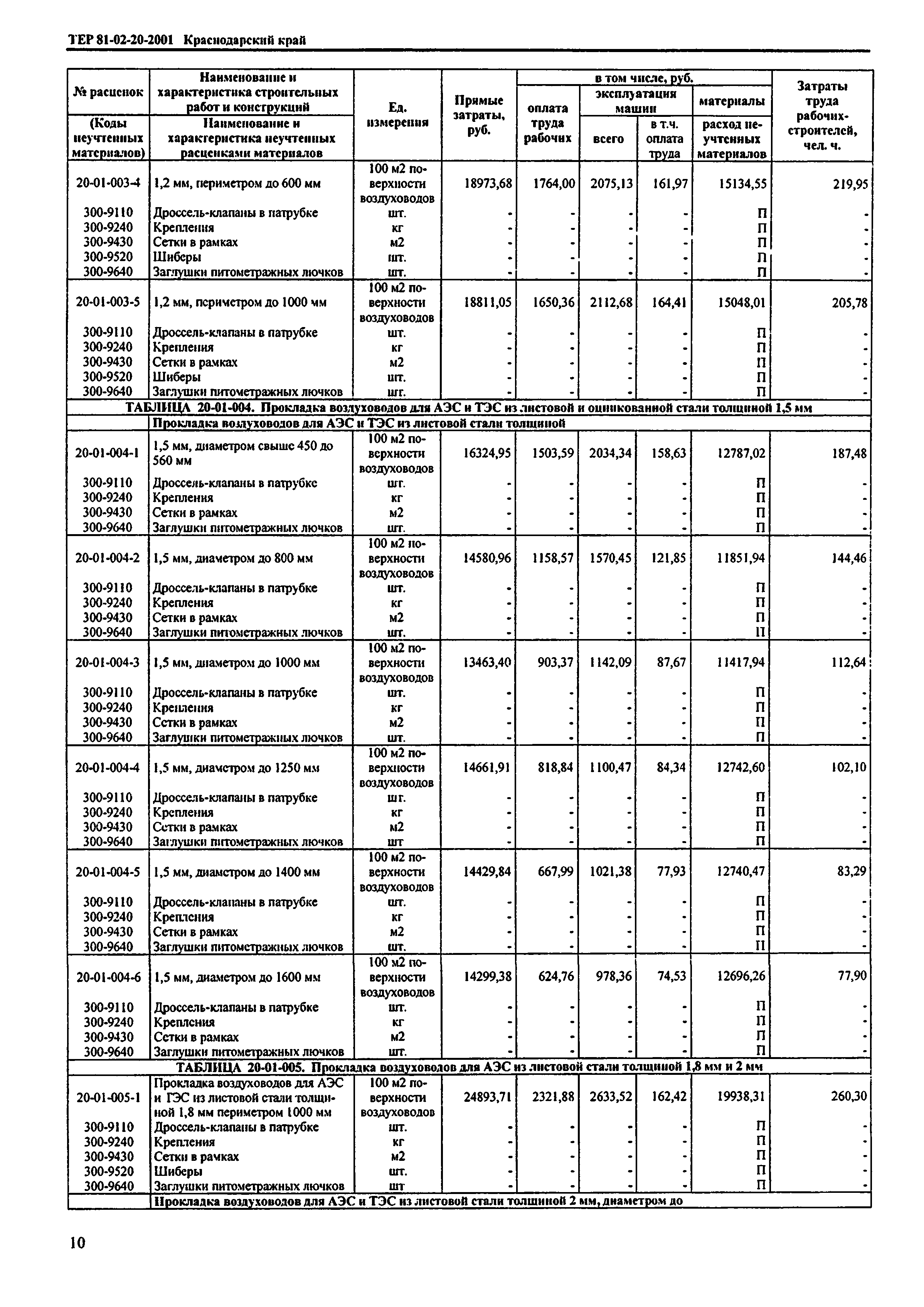 ТЕР Краснодарского края 2001-20